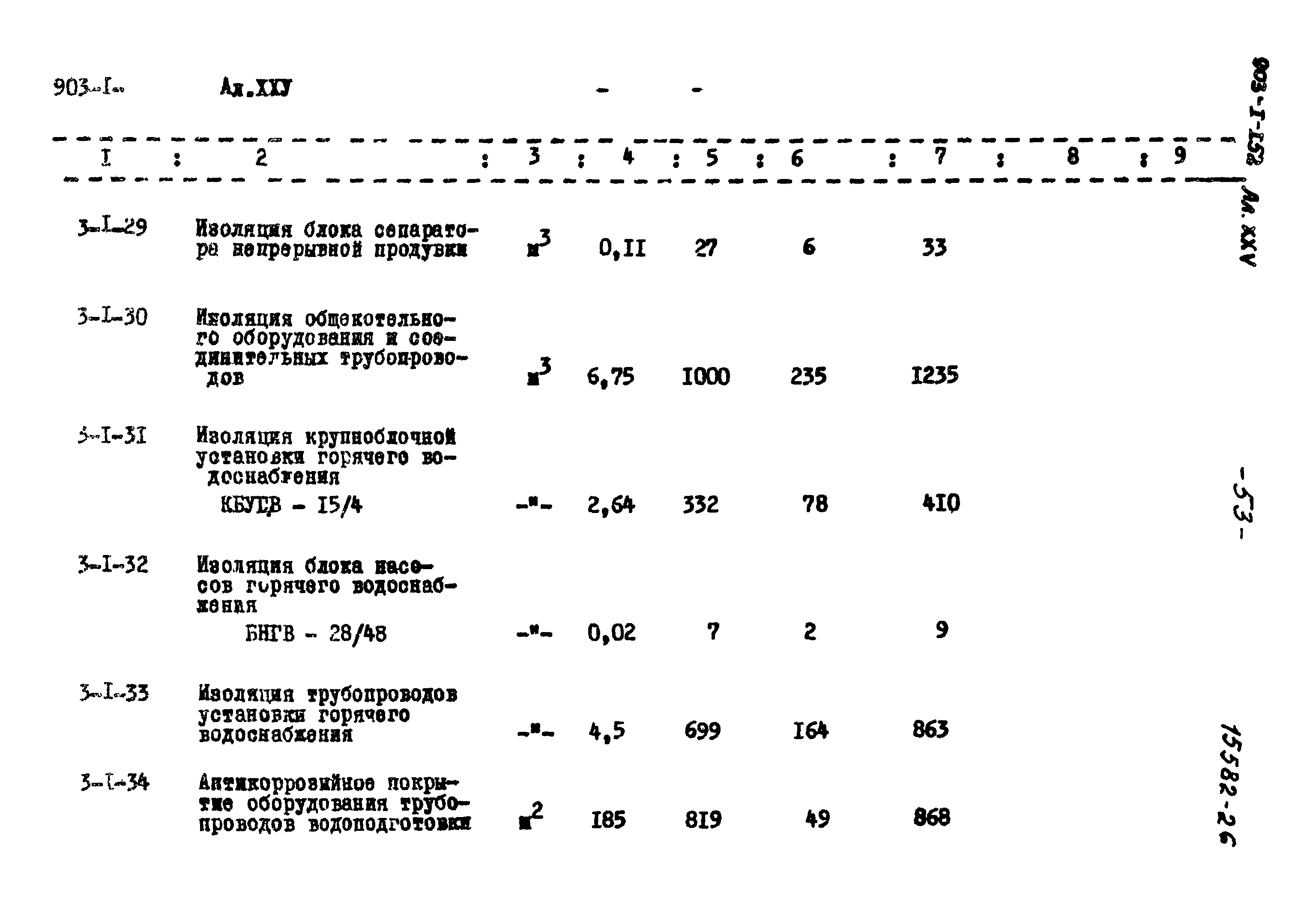 Типовой проект 903-1-152