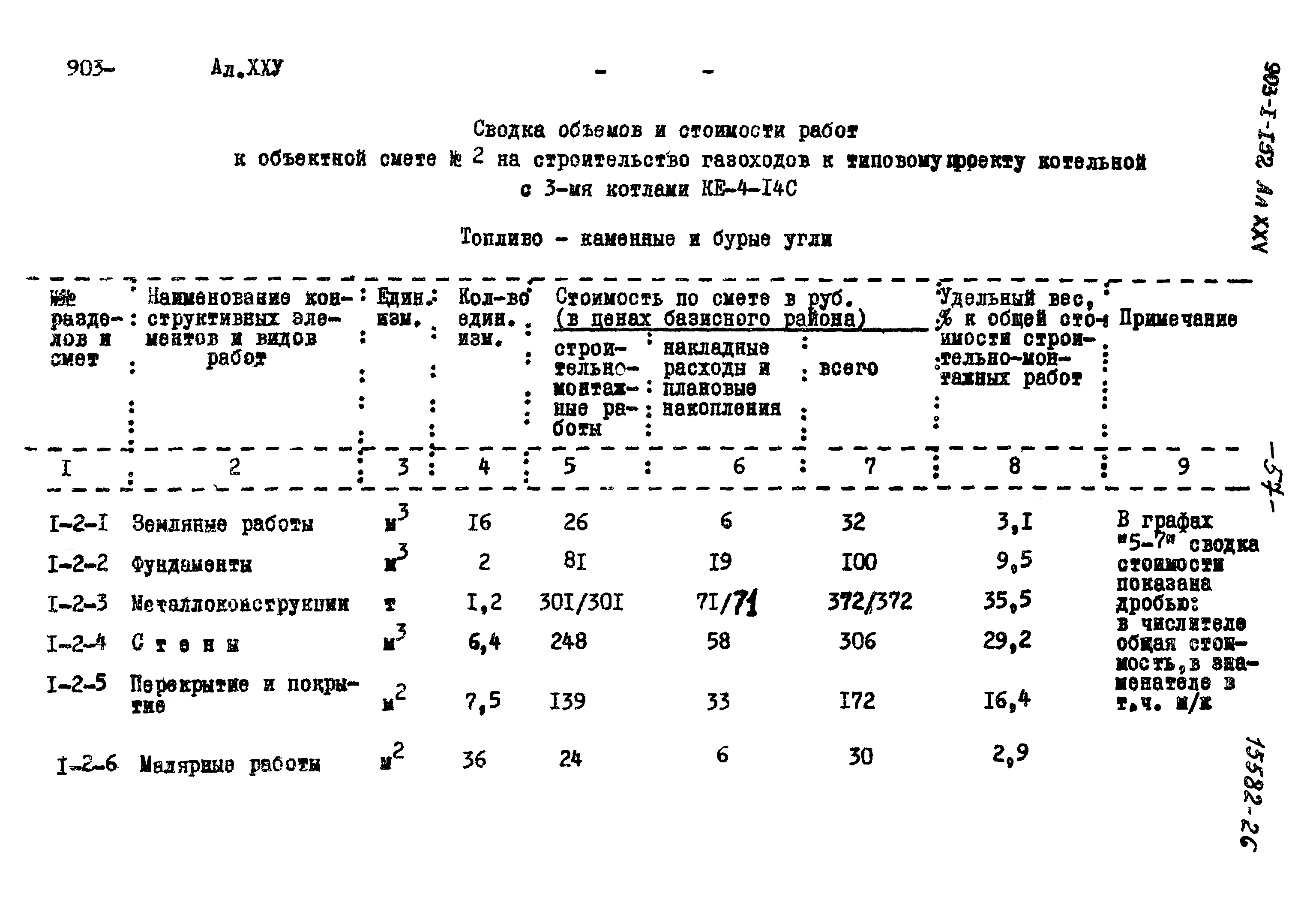 Типовой проект 903-1-152