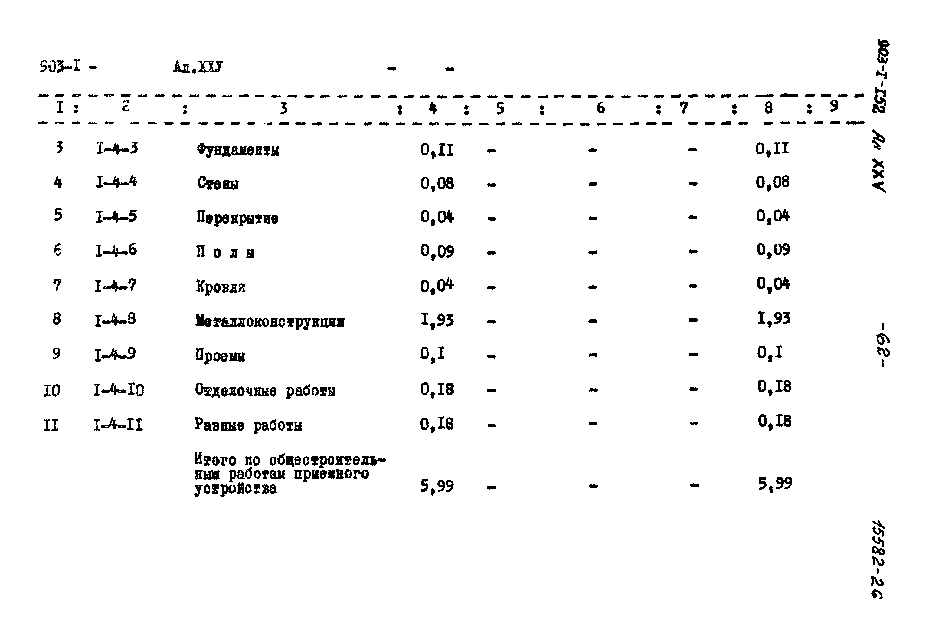 Типовой проект 903-1-152