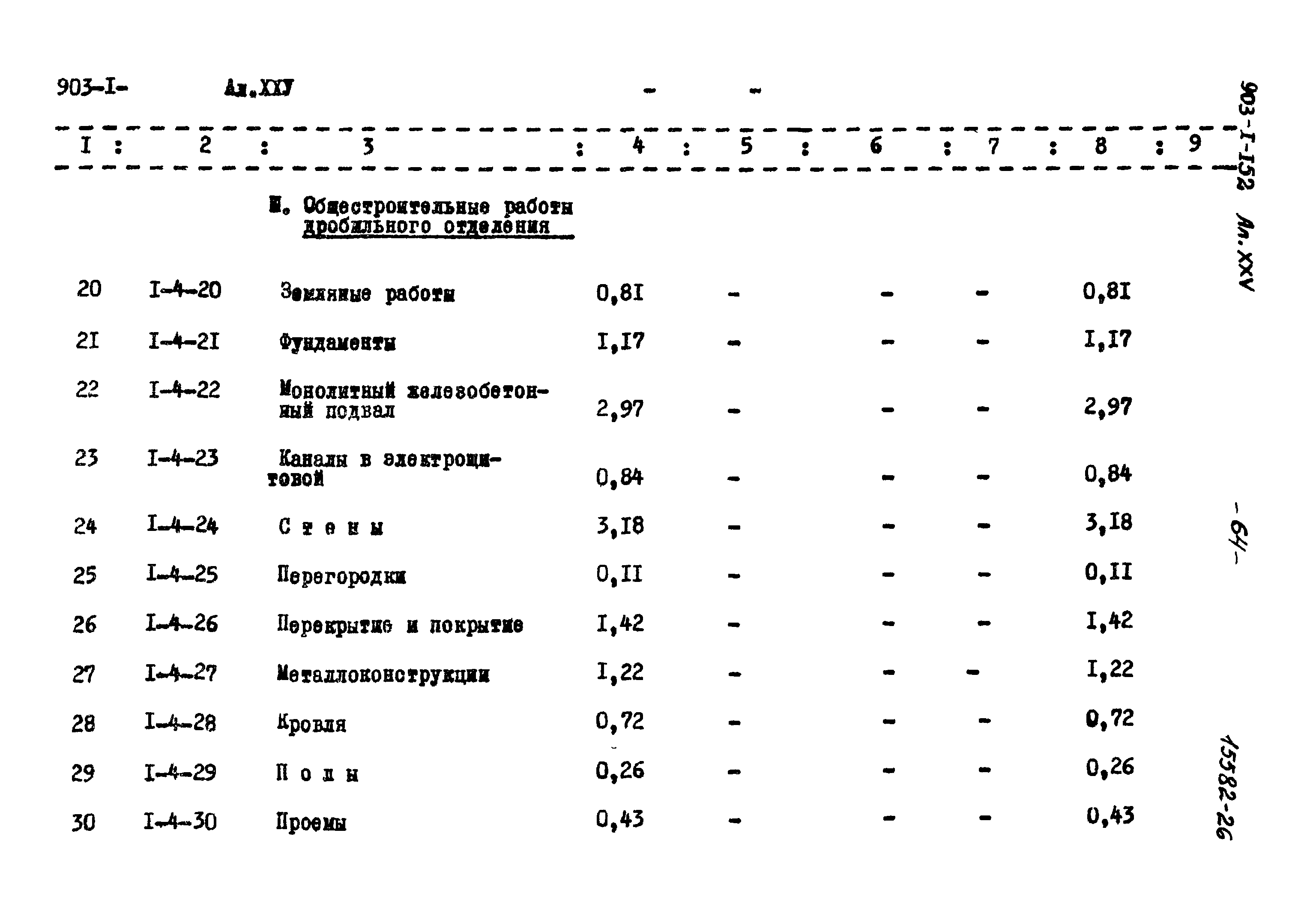 Типовой проект 903-1-152