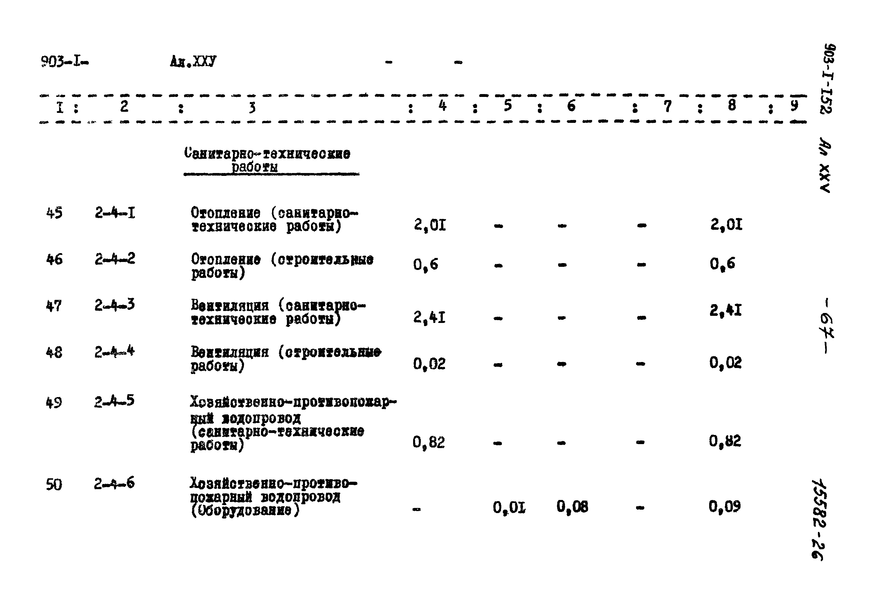 Типовой проект 903-1-152