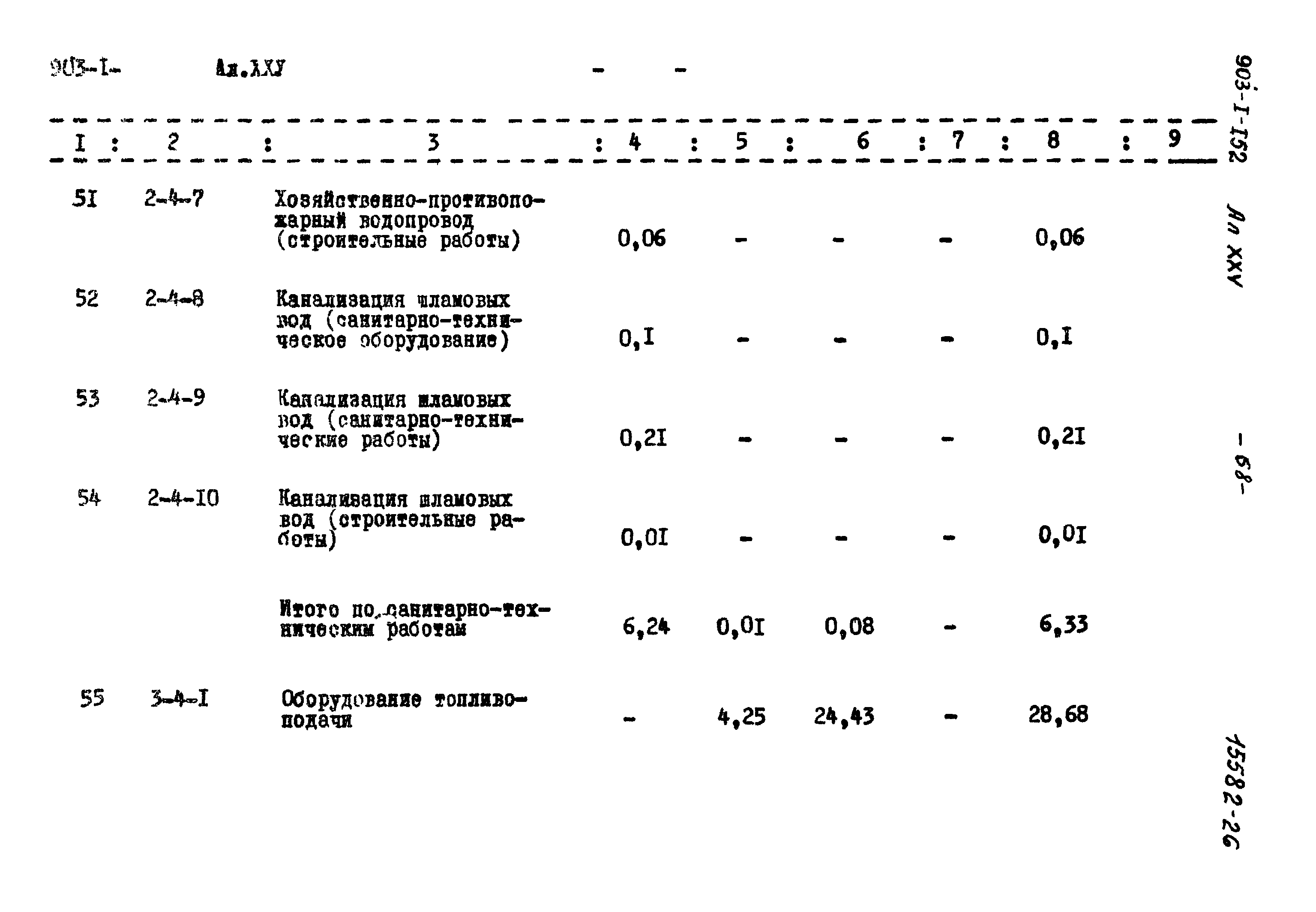 Типовой проект 903-1-152