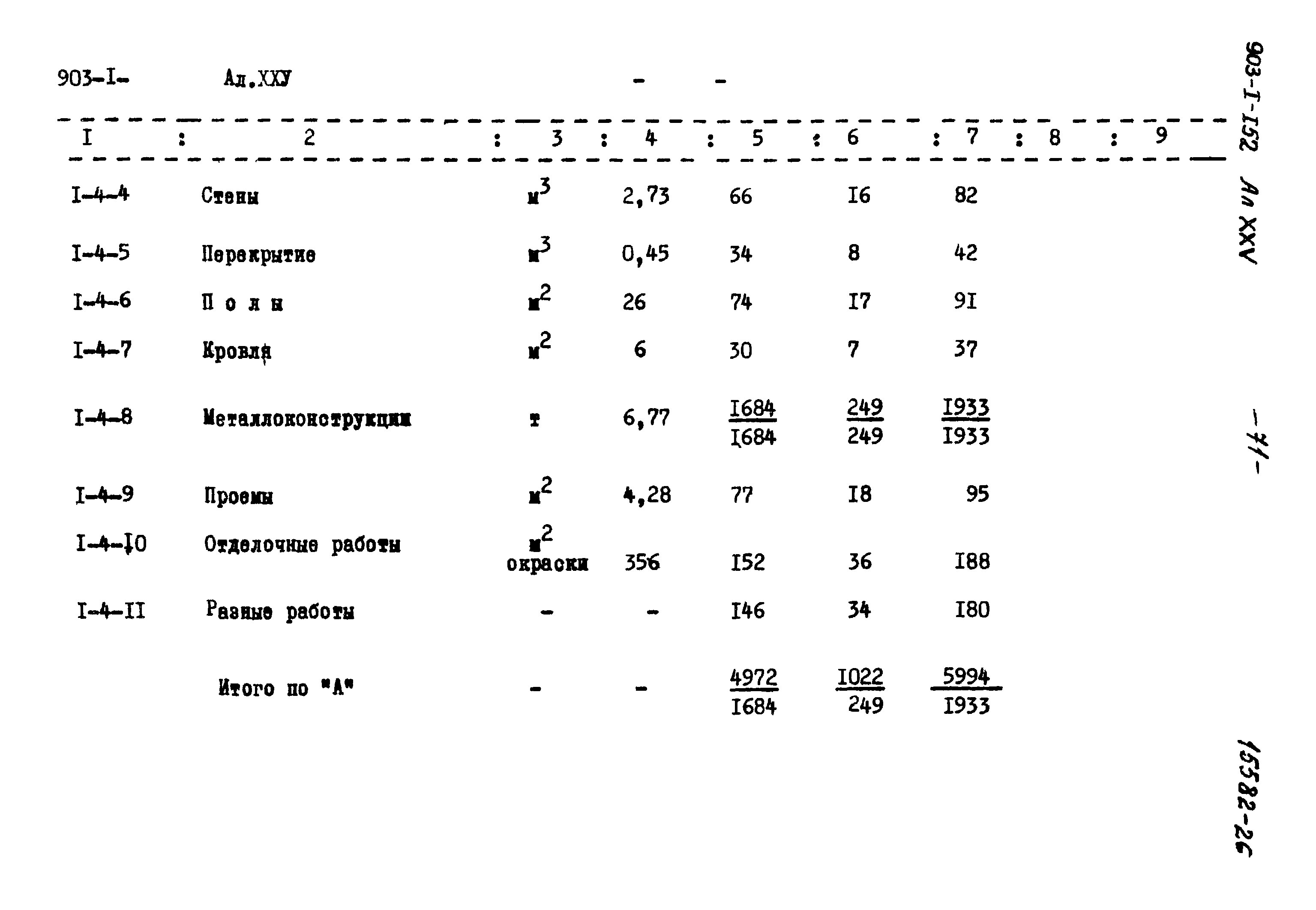 Типовой проект 903-1-152