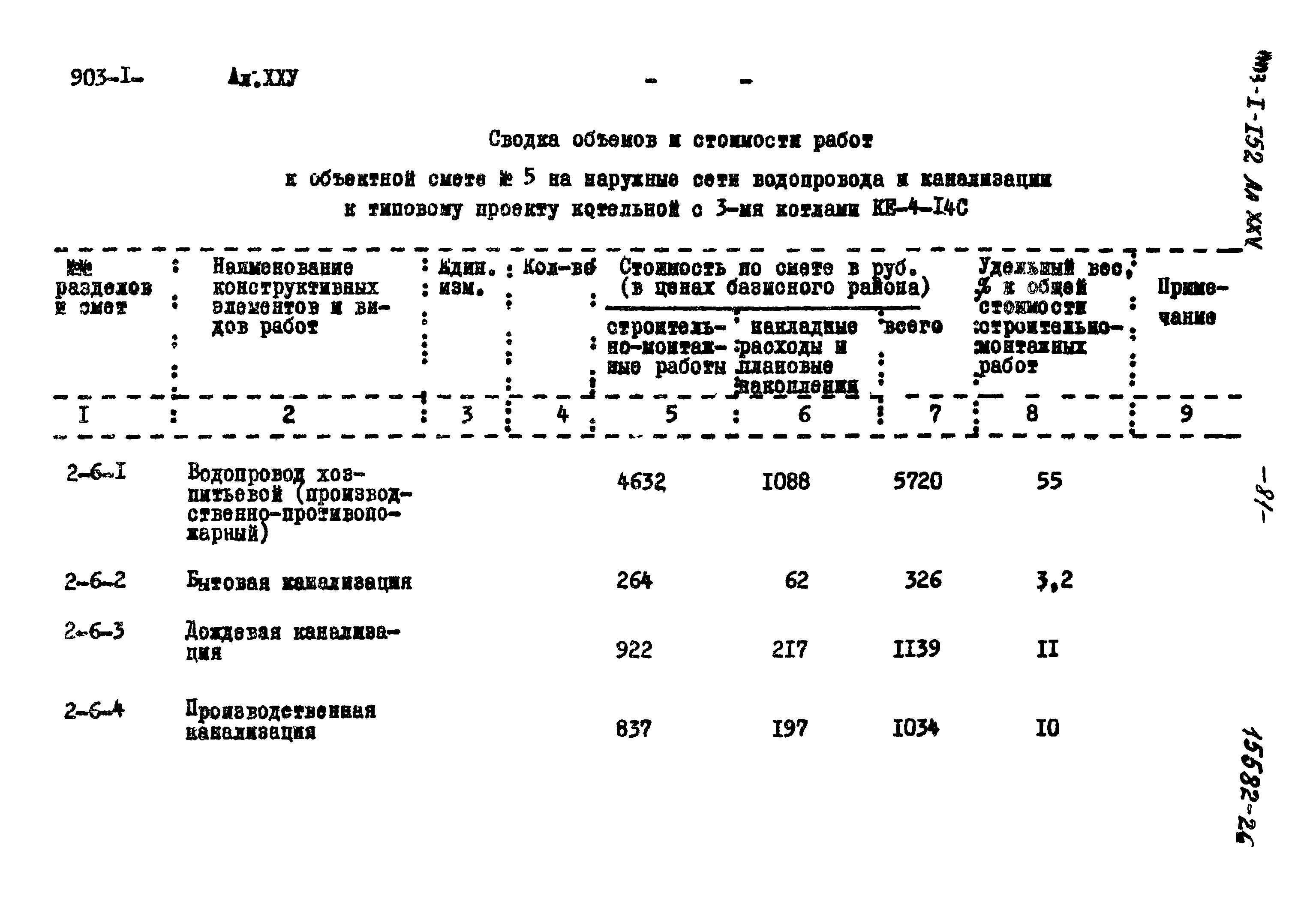 Типовой проект 903-1-152