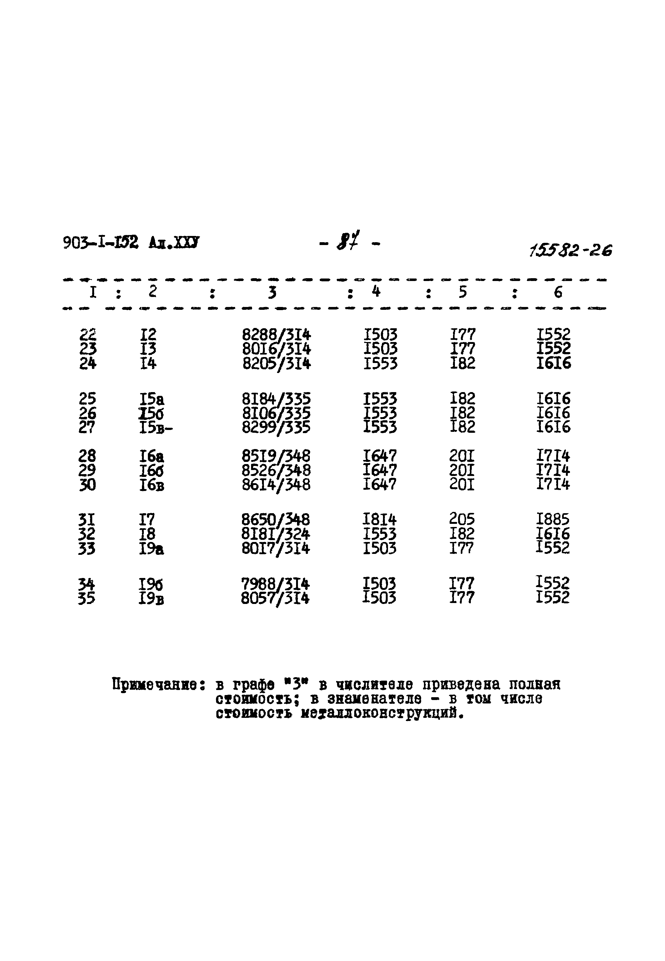 Типовой проект 903-1-152