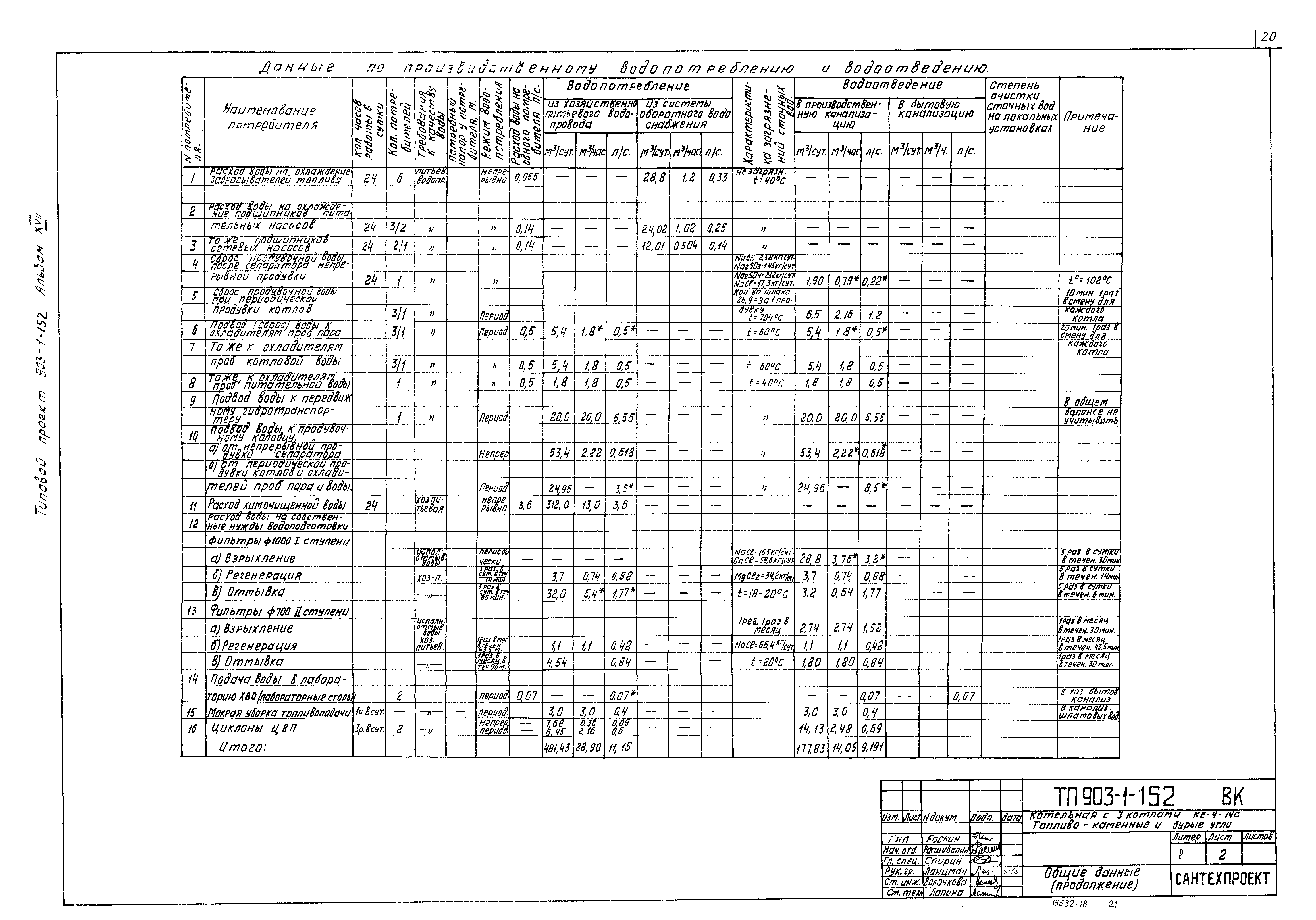 Типовой проект 903-1-152