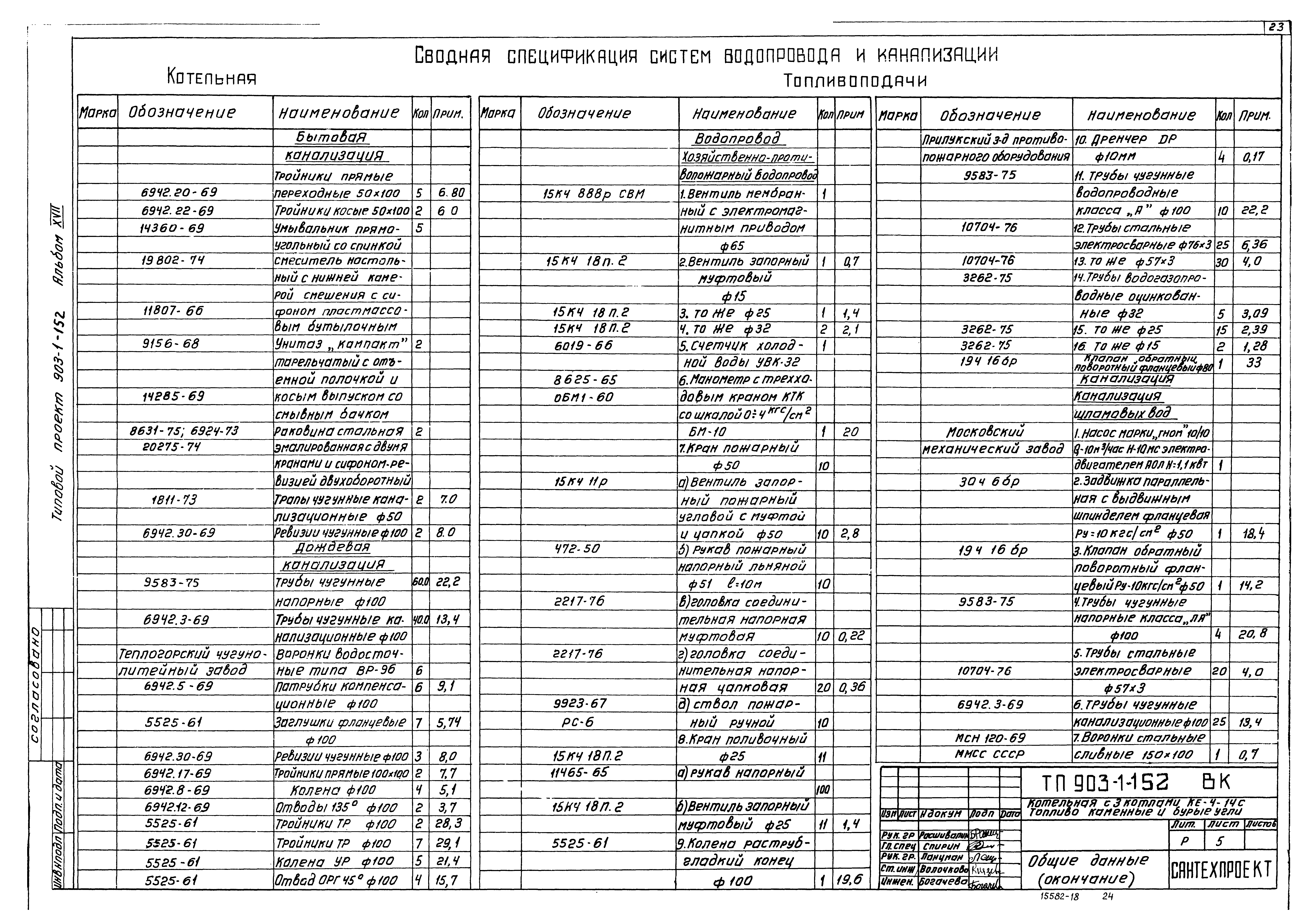 Типовой проект 903-1-152