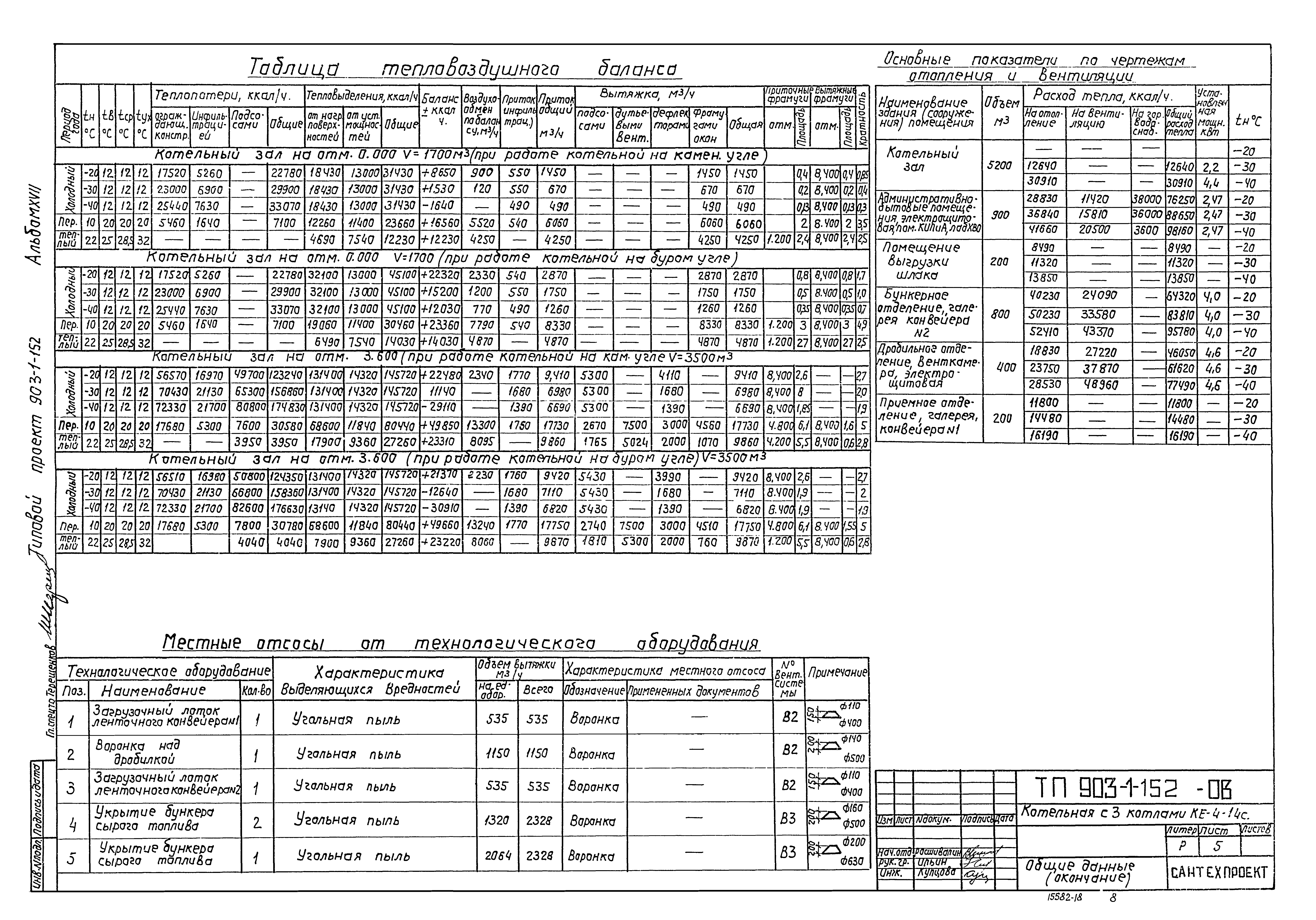 Типовой проект 903-1-152