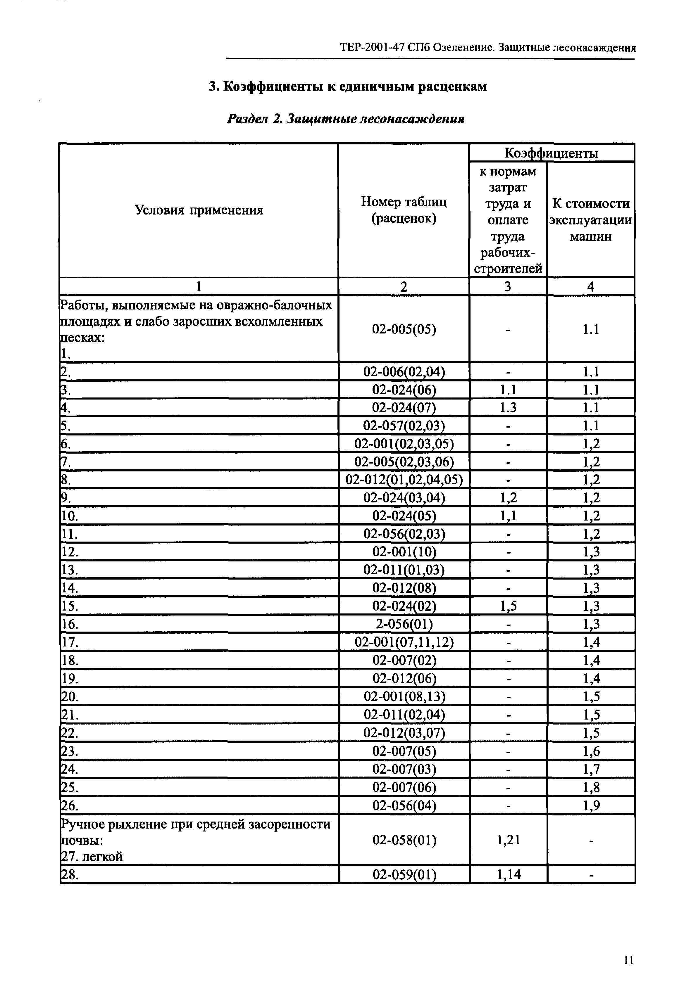 ТЕР 2001-47 СПб