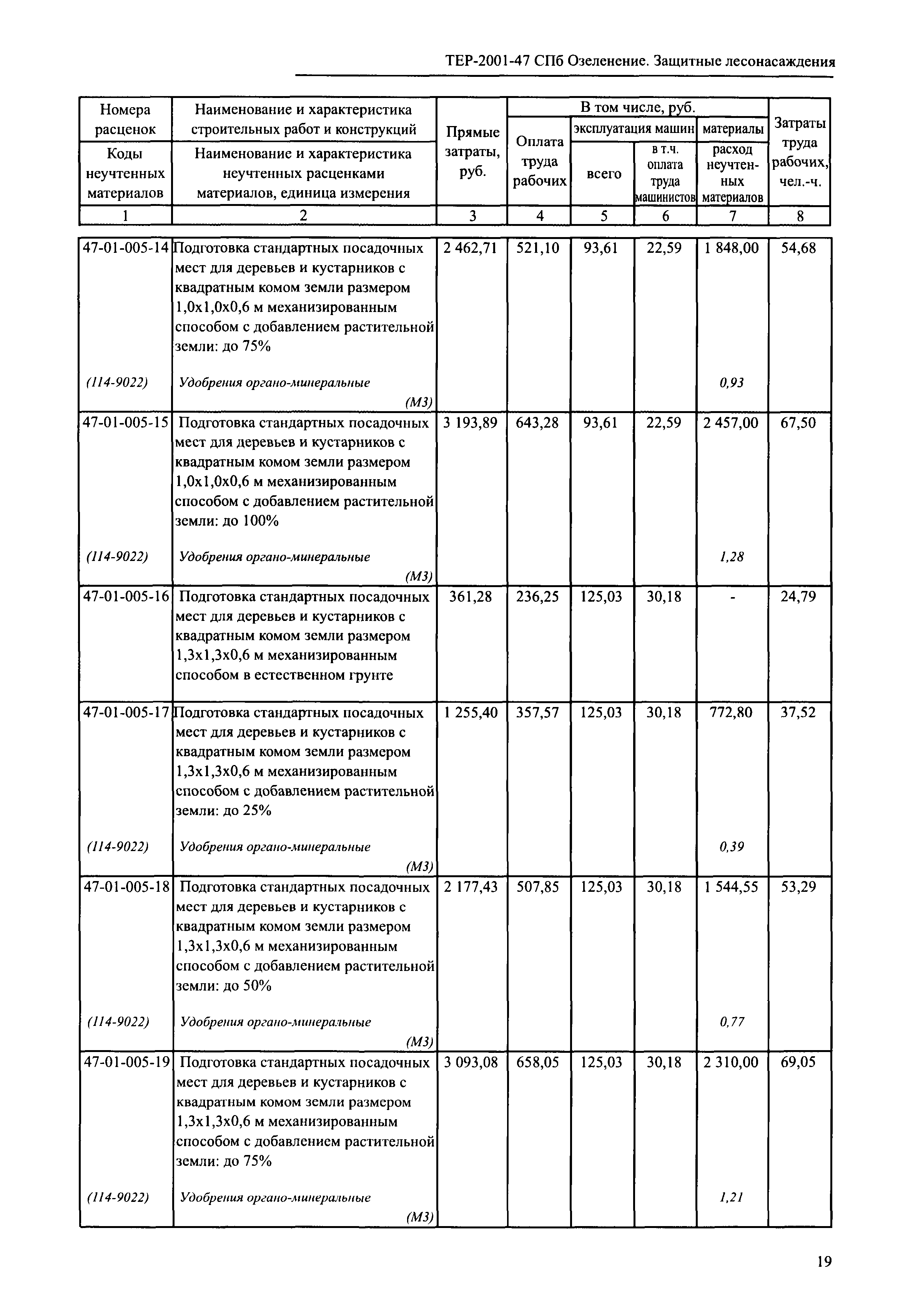 ТЕР 2001-47 СПб