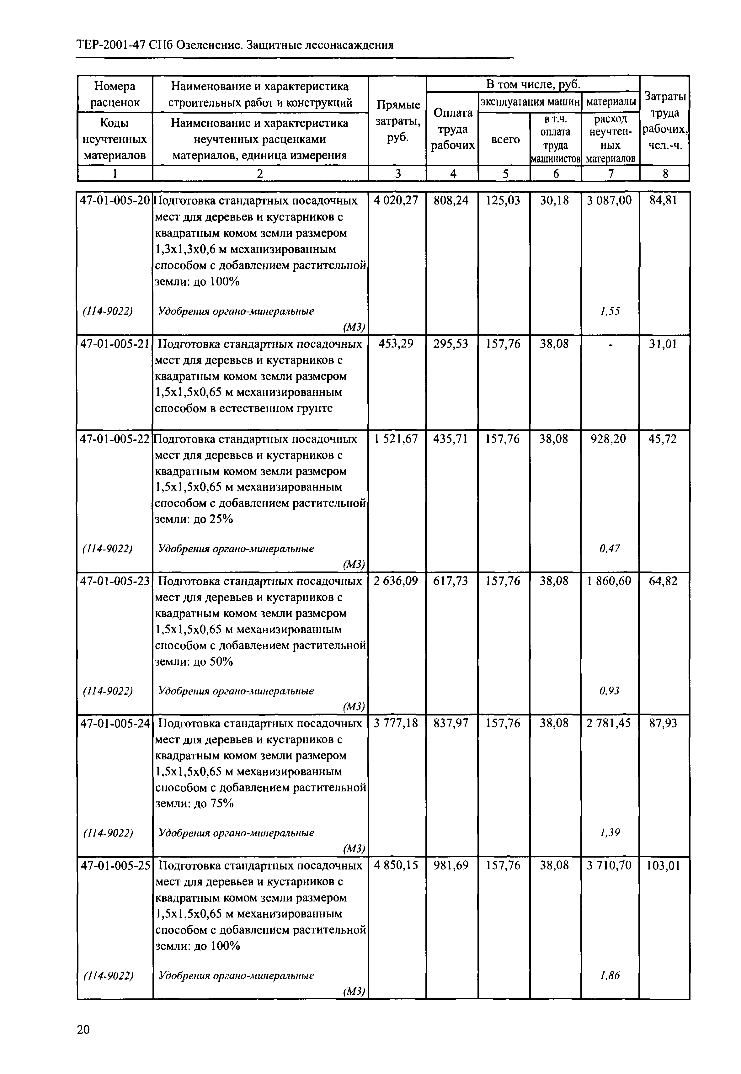 ТЕР 2001-47 СПб