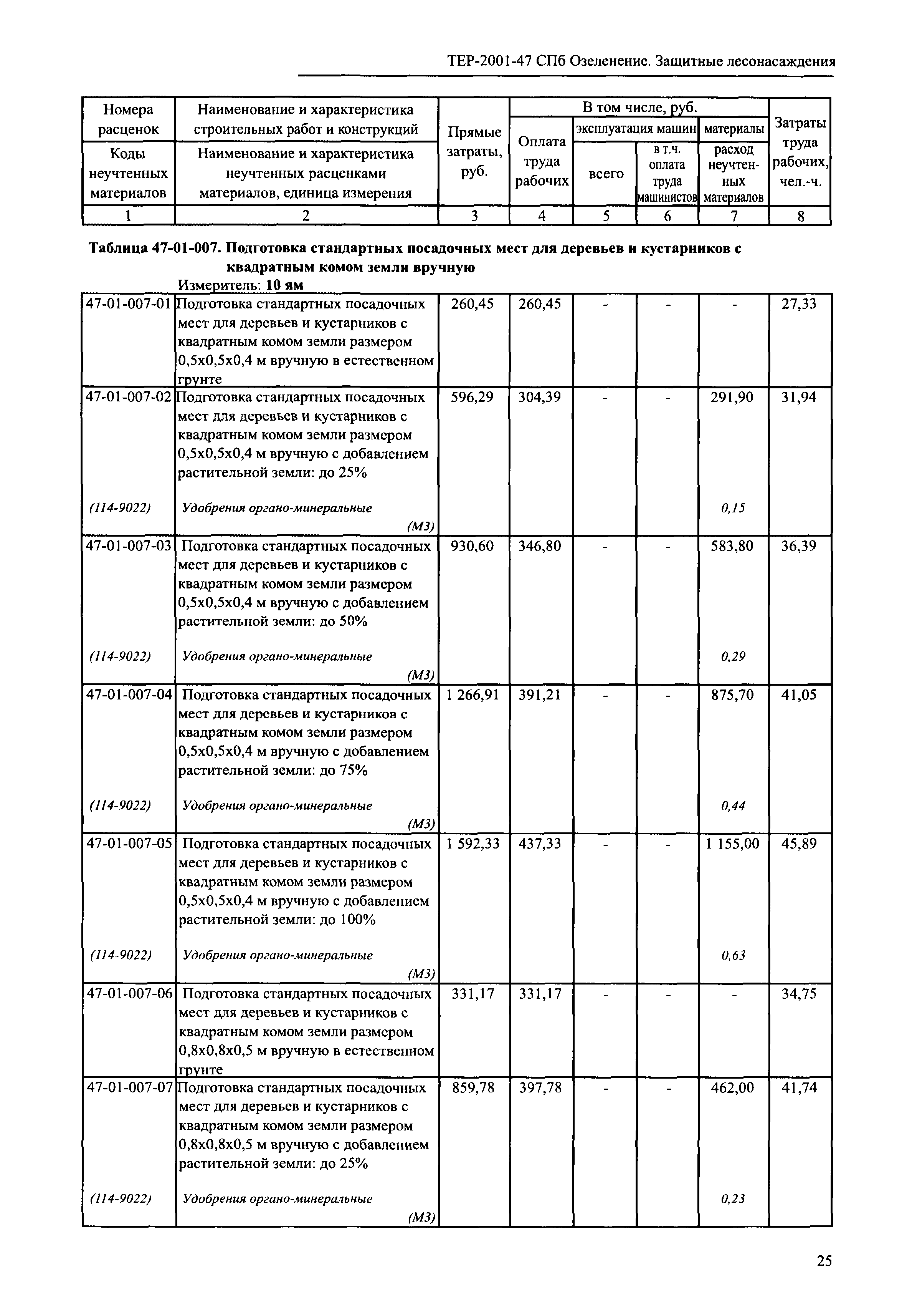 ТЕР 2001-47 СПб