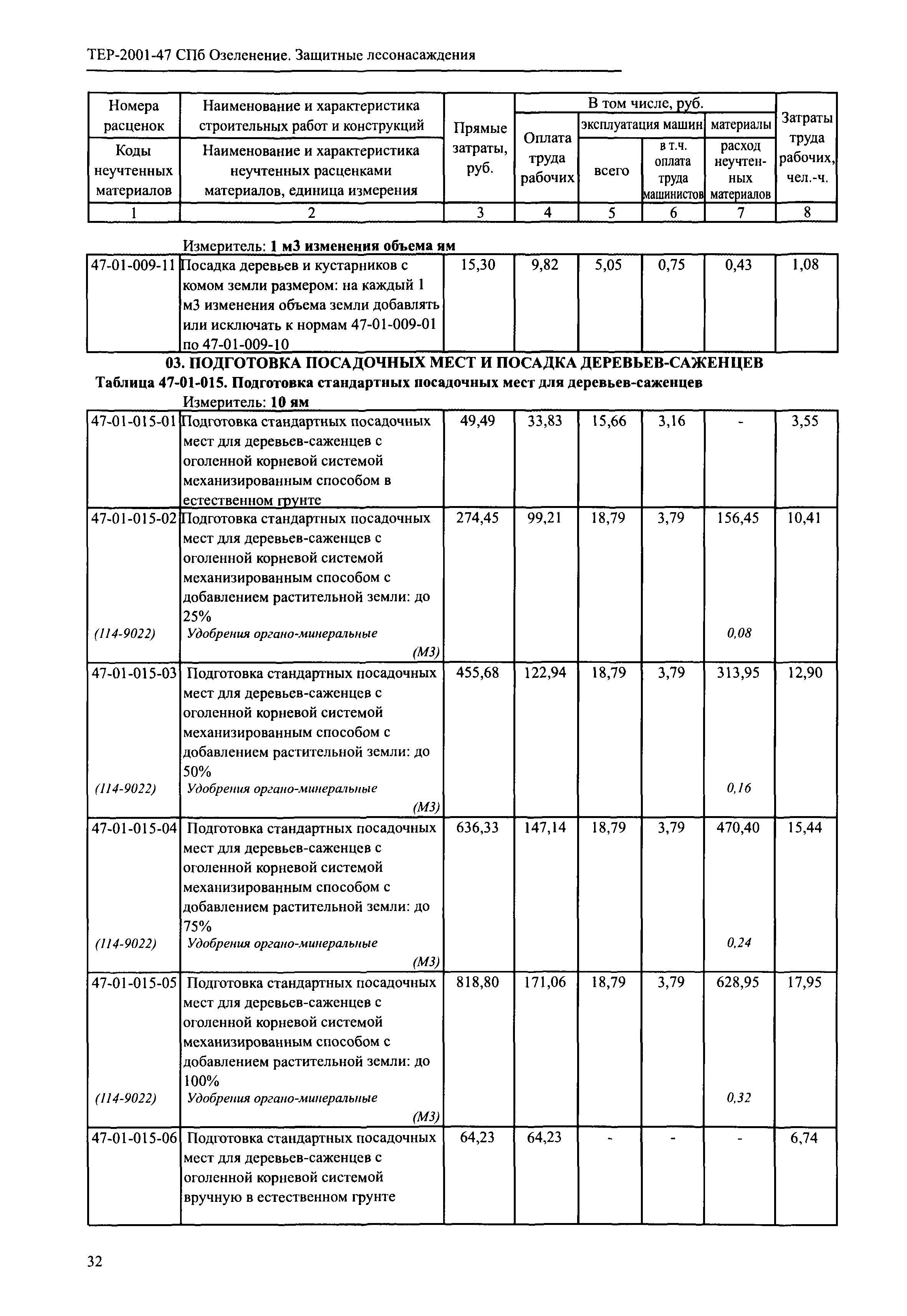 ТЕР 2001-47 СПб