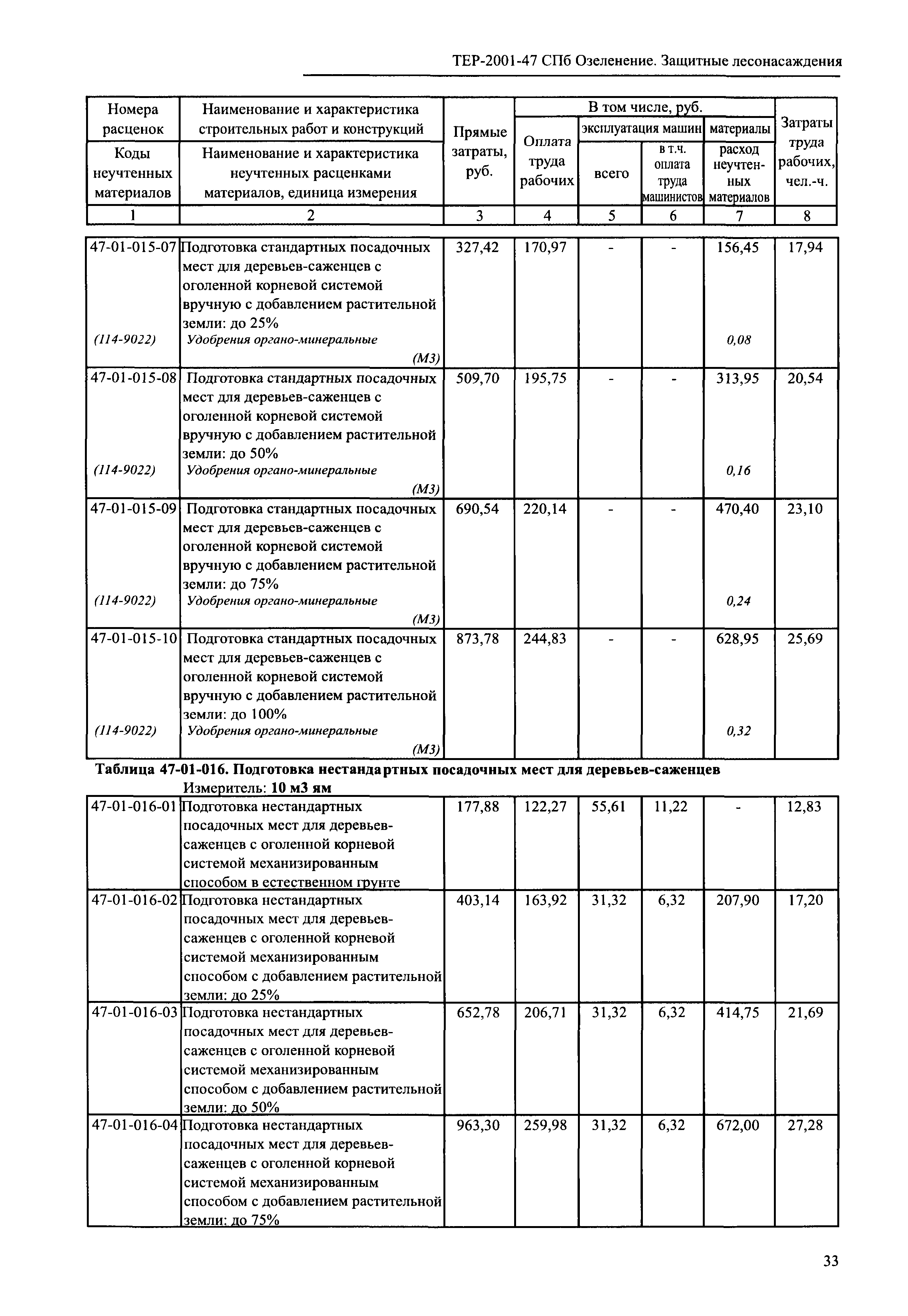 ТЕР 2001-47 СПб