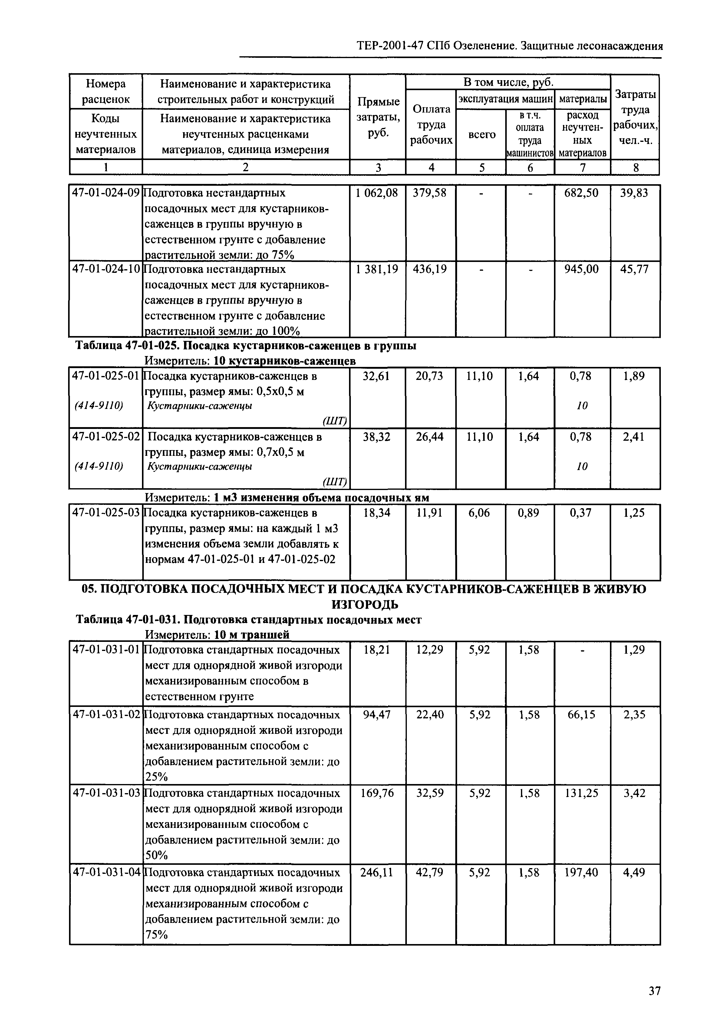 ТЕР 2001-47 СПб