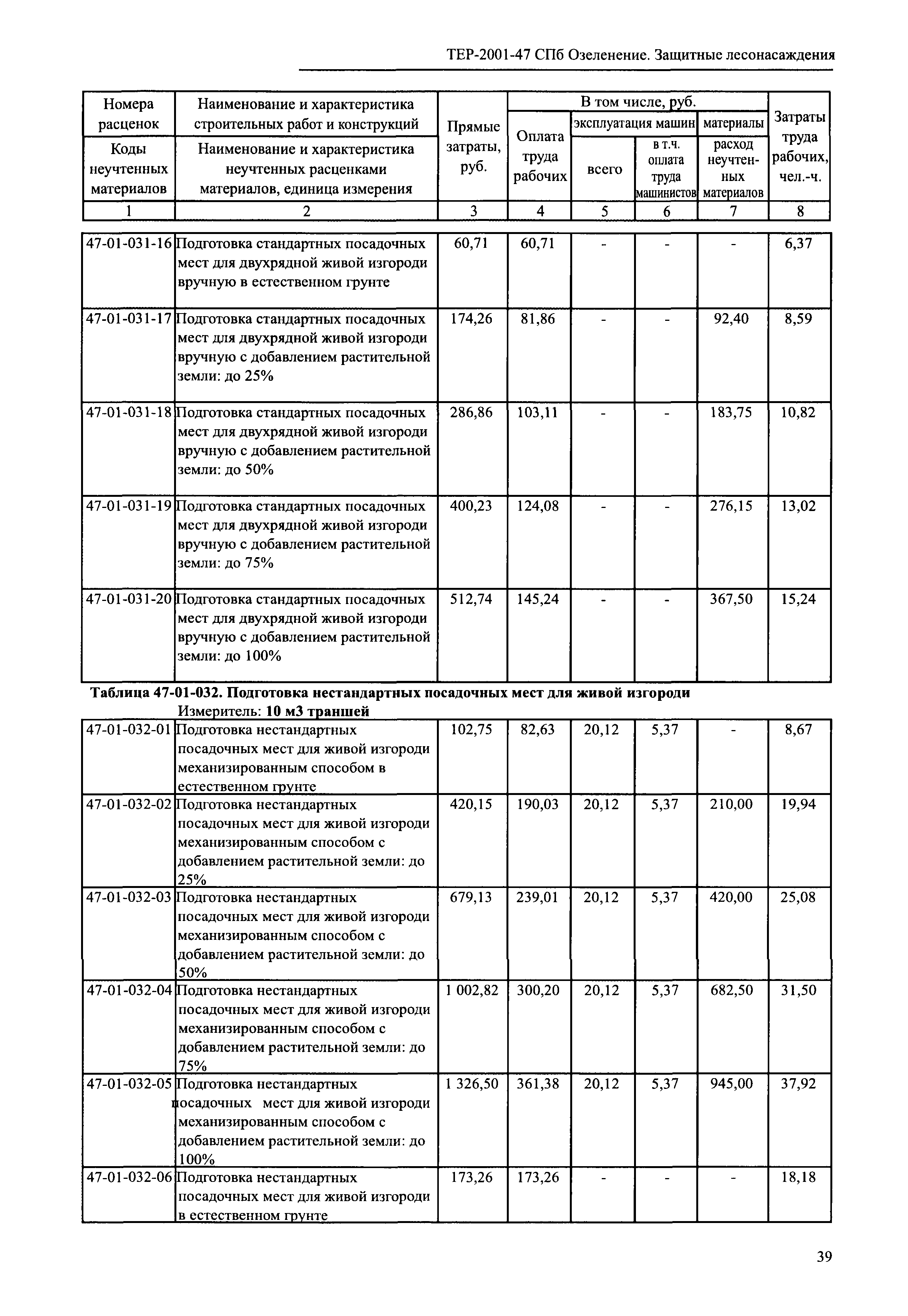 ТЕР 2001-47 СПб