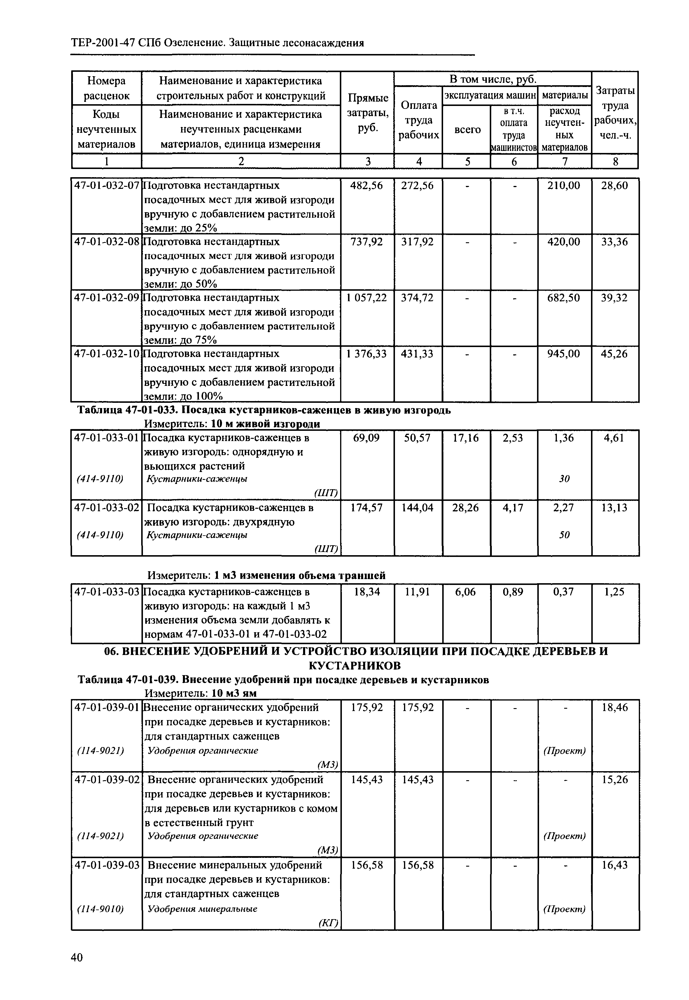 ТЕР 2001-47 СПб