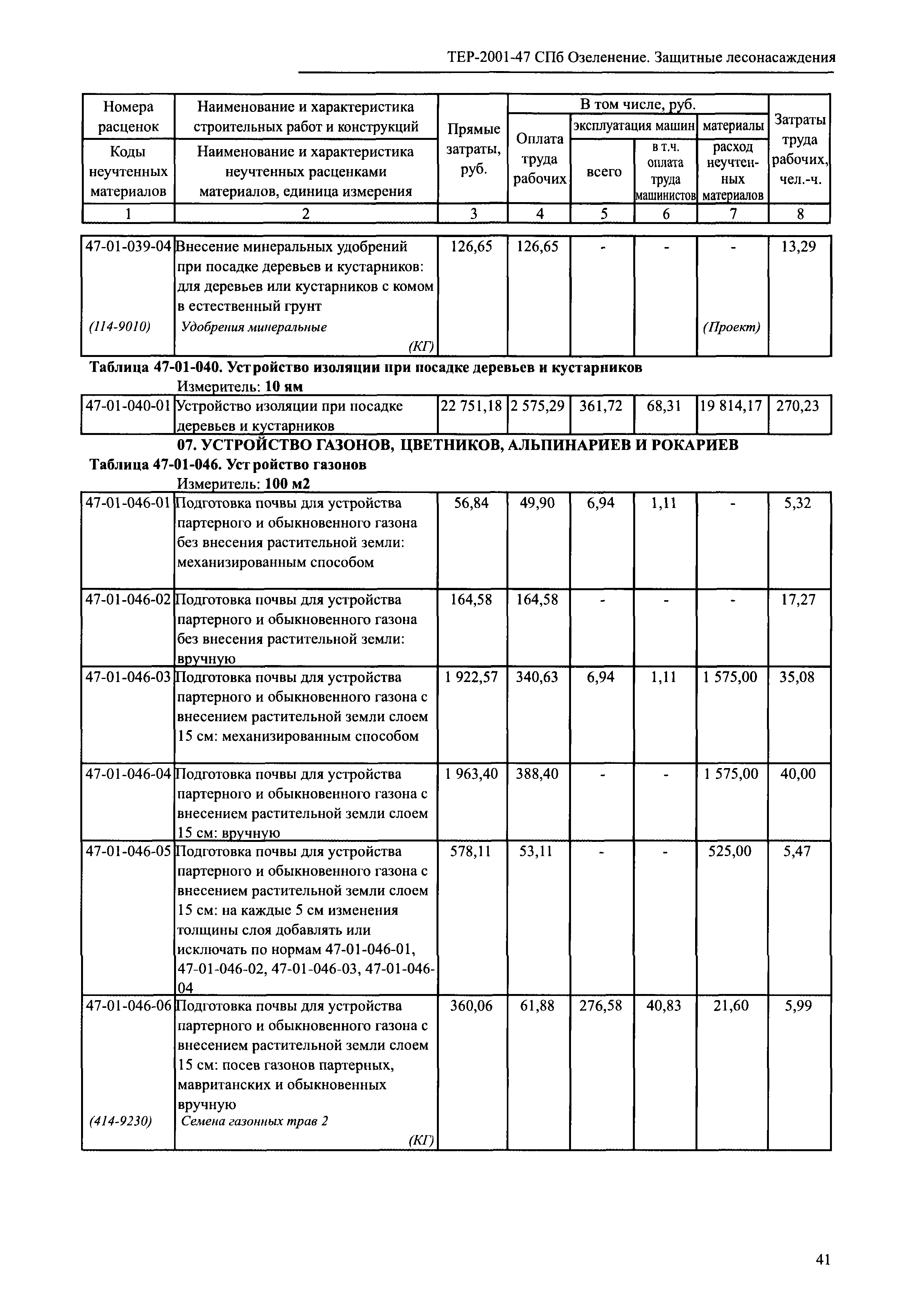 ТЕР 2001-47 СПб