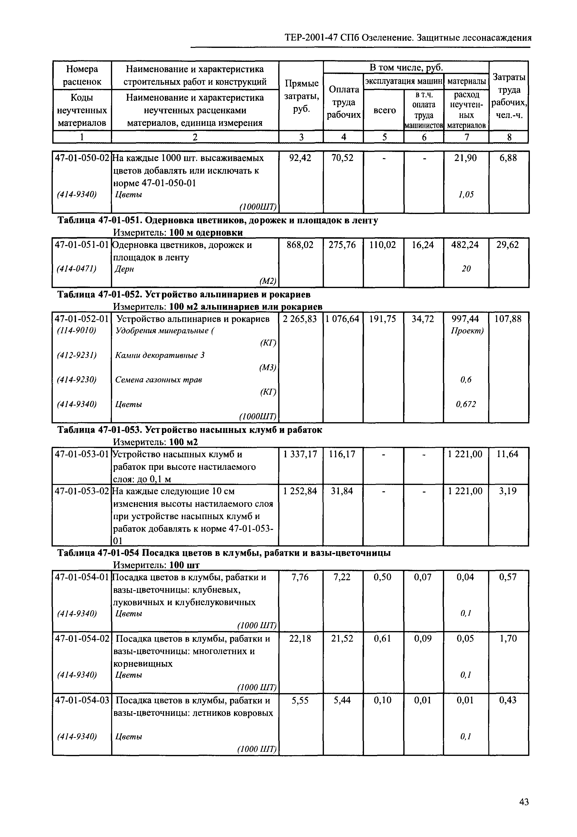 ТЕР 2001-47 СПб