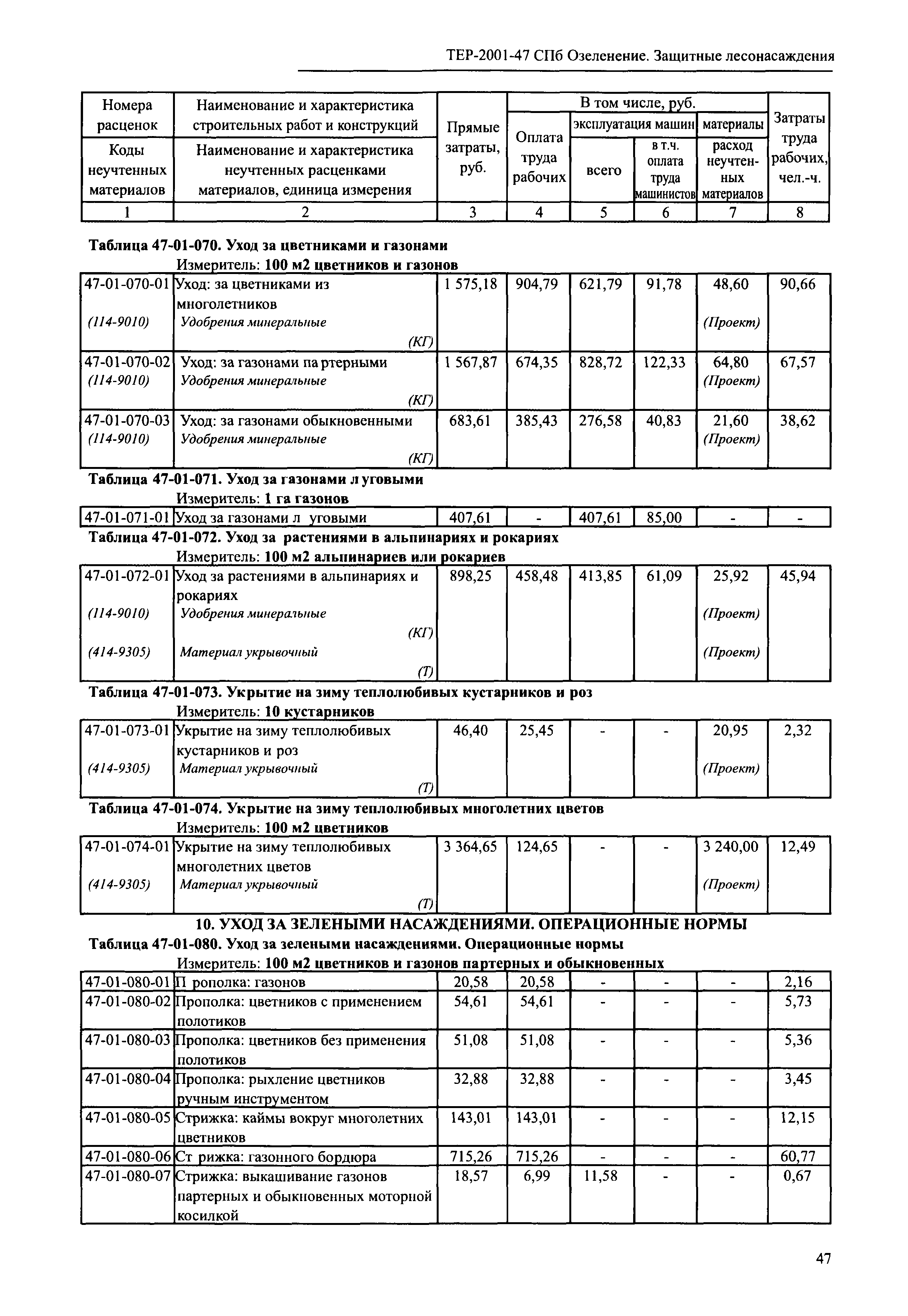 ТЕР 2001-47 СПб