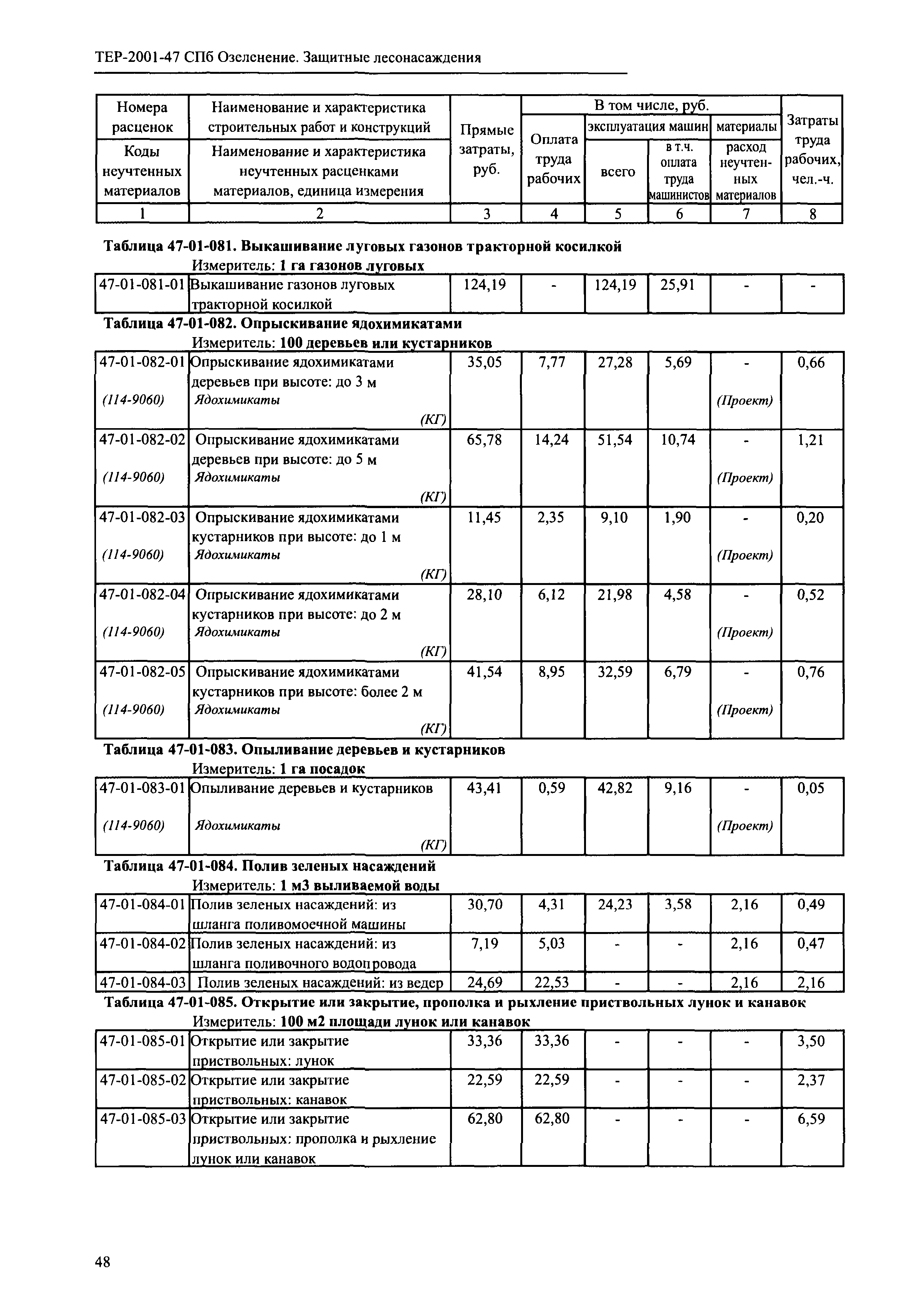 ТЕР 2001-47 СПб