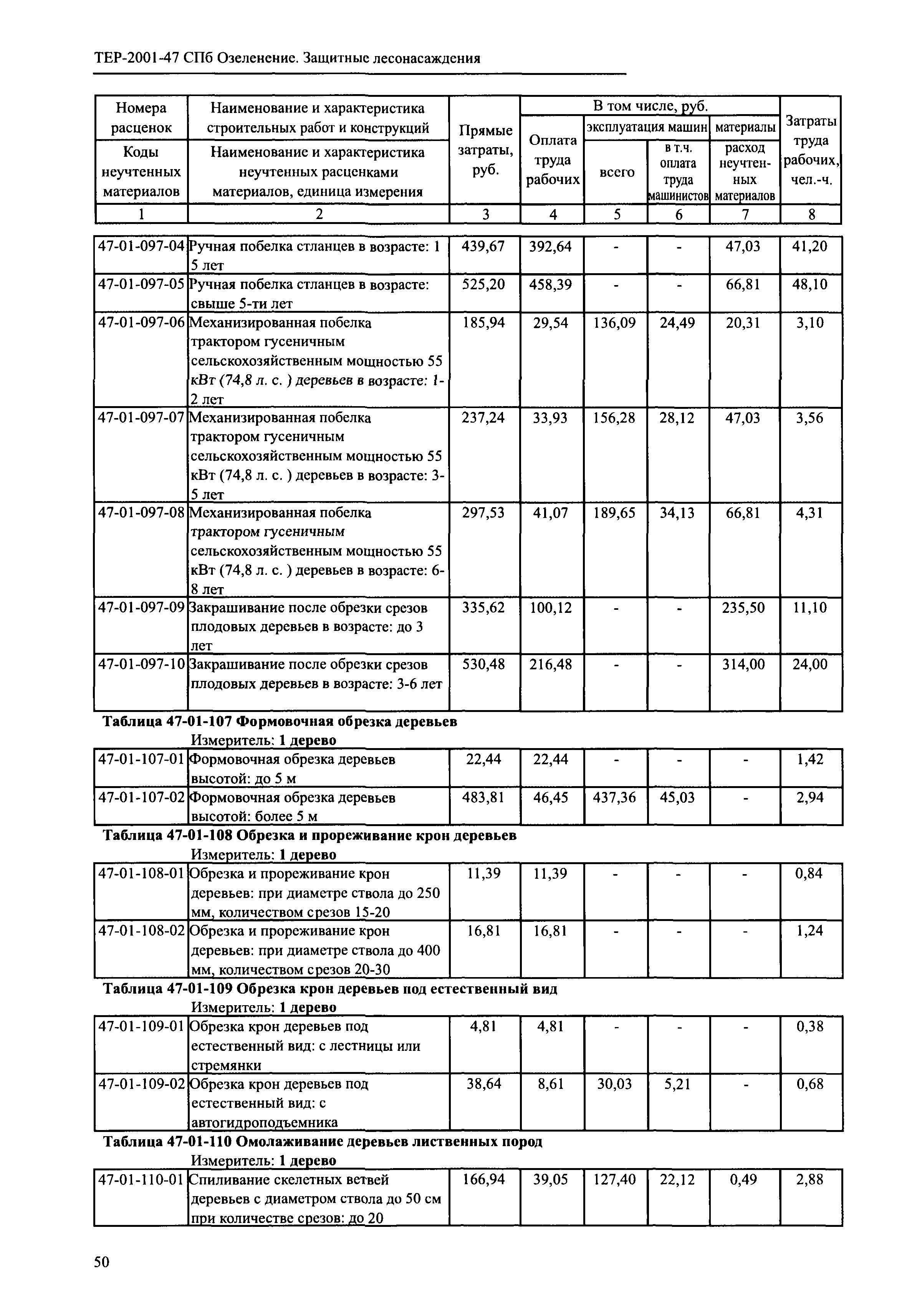 ТЕР 2001-47 СПб