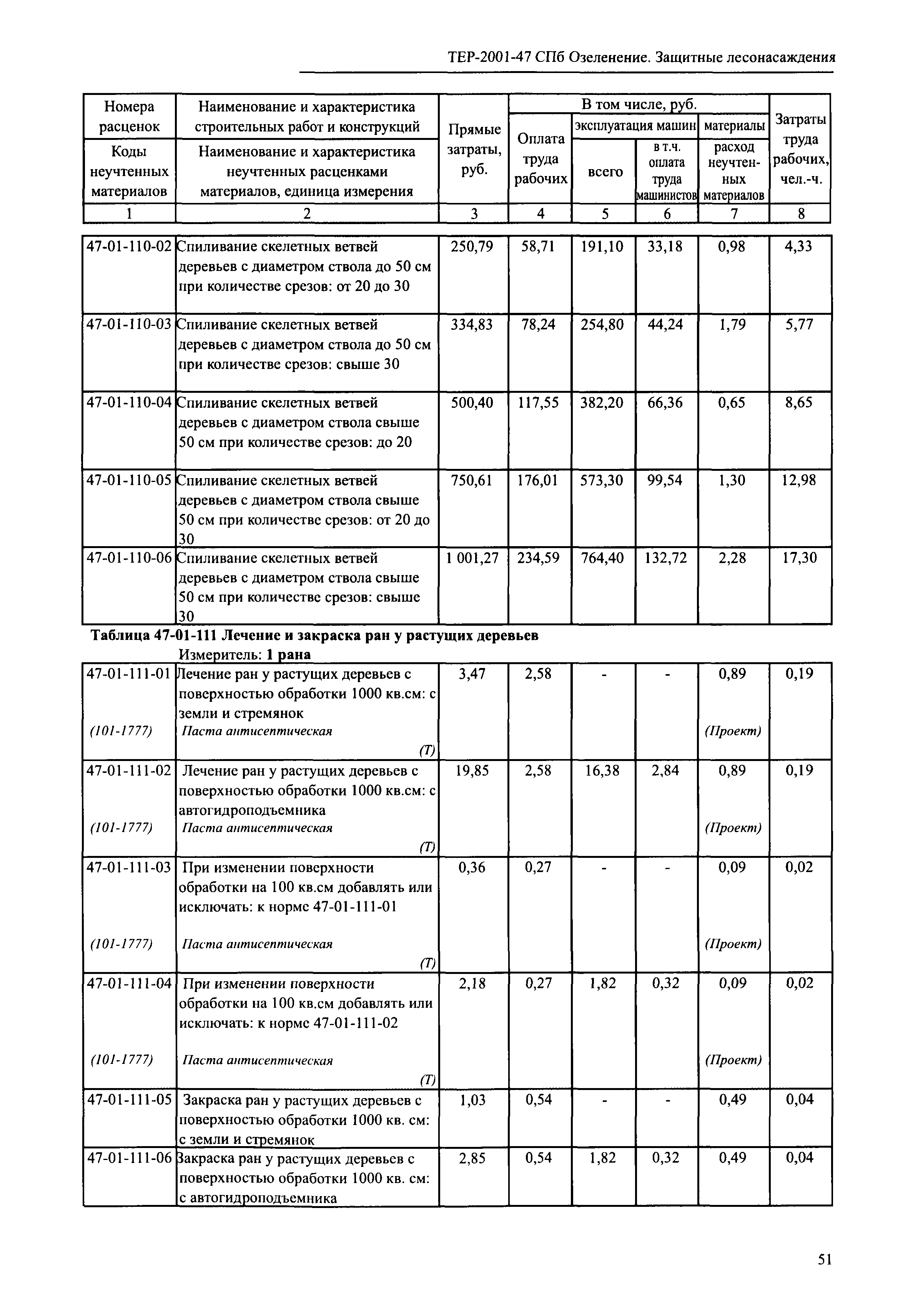 ТЕР 2001-47 СПб