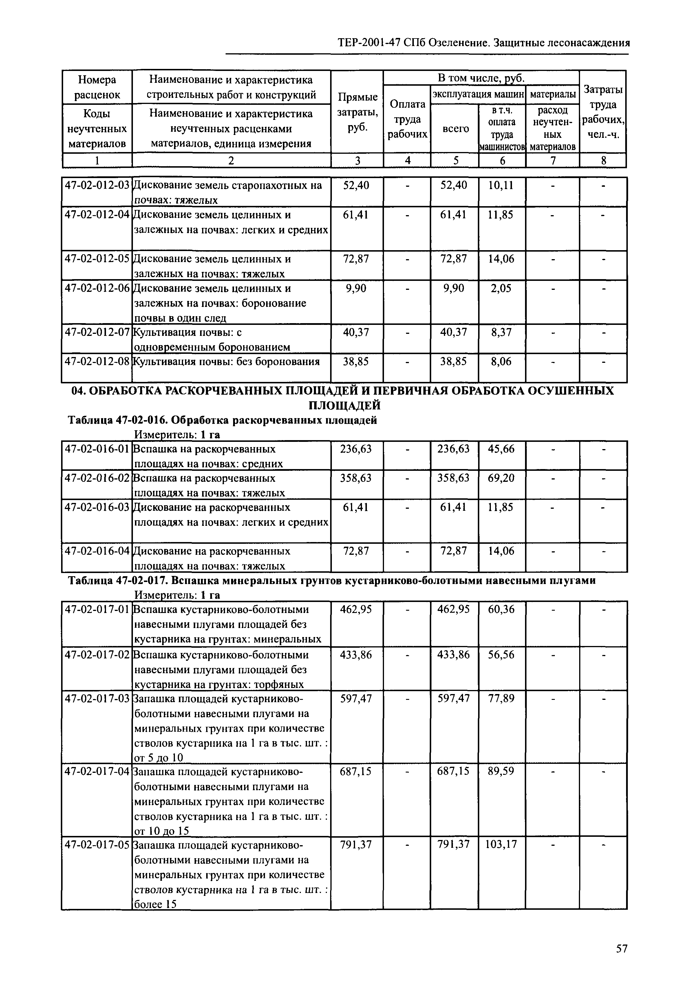 ТЕР 2001-47 СПб