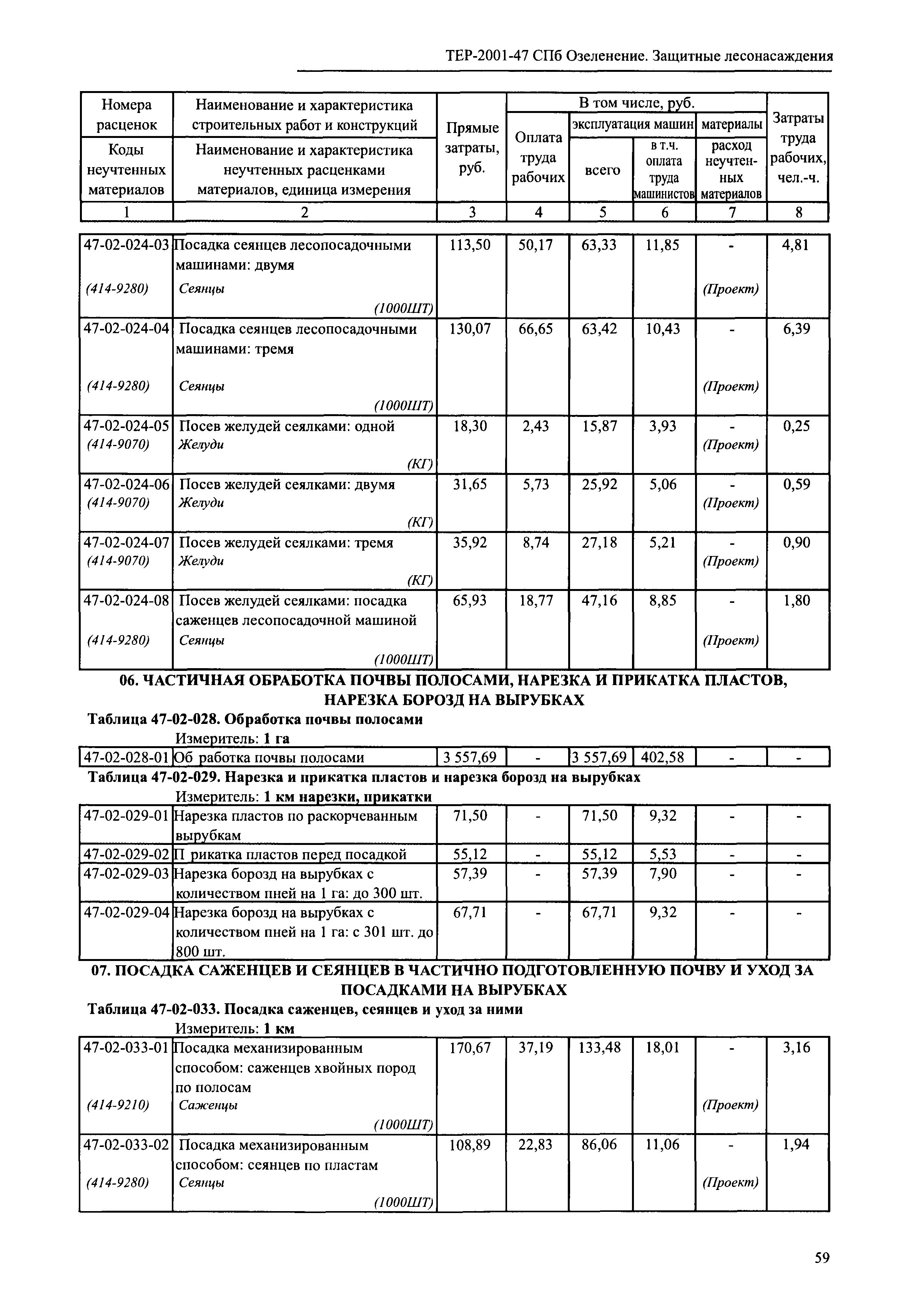 ТЕР 2001-47 СПб