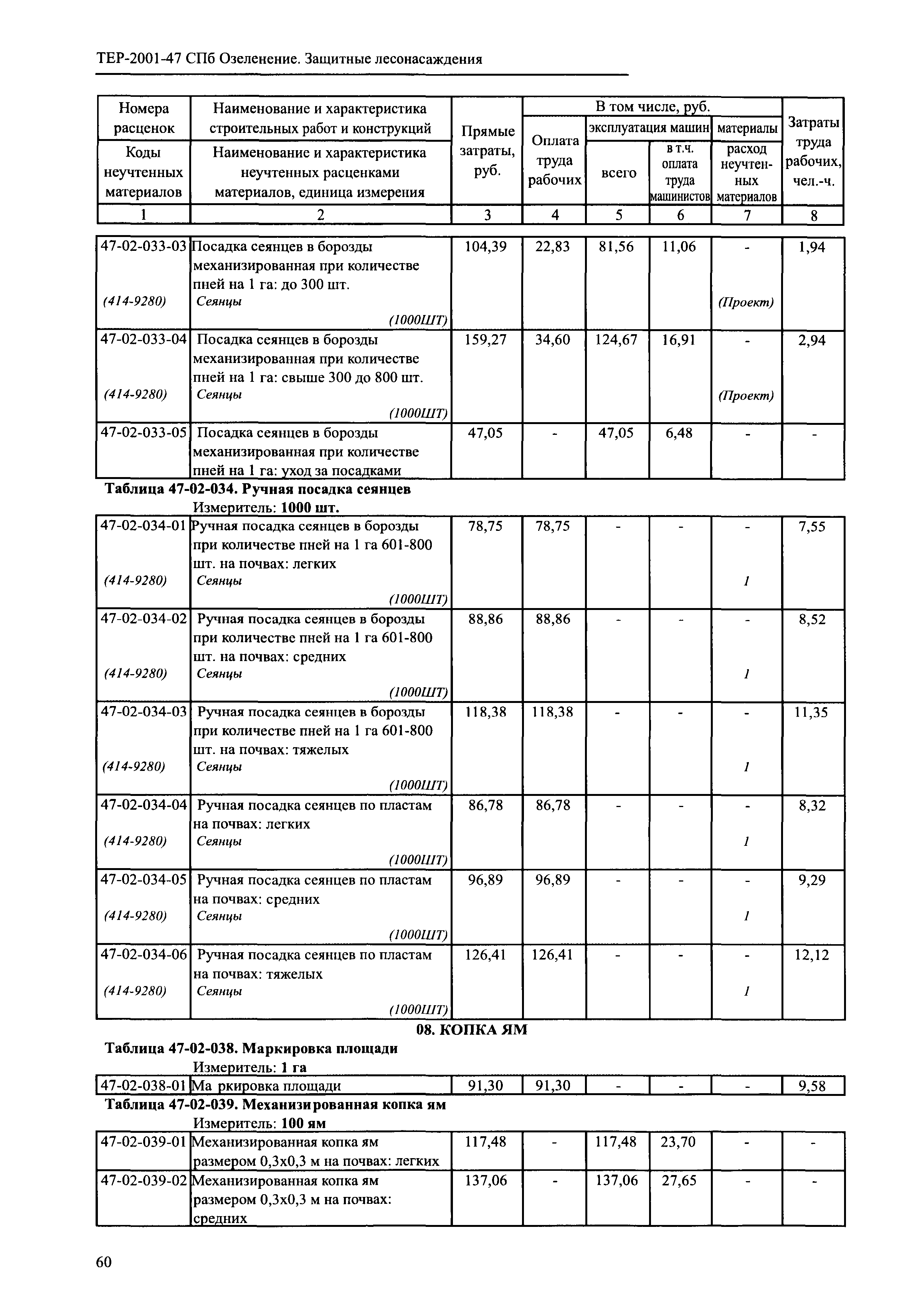 ТЕР 2001-47 СПб