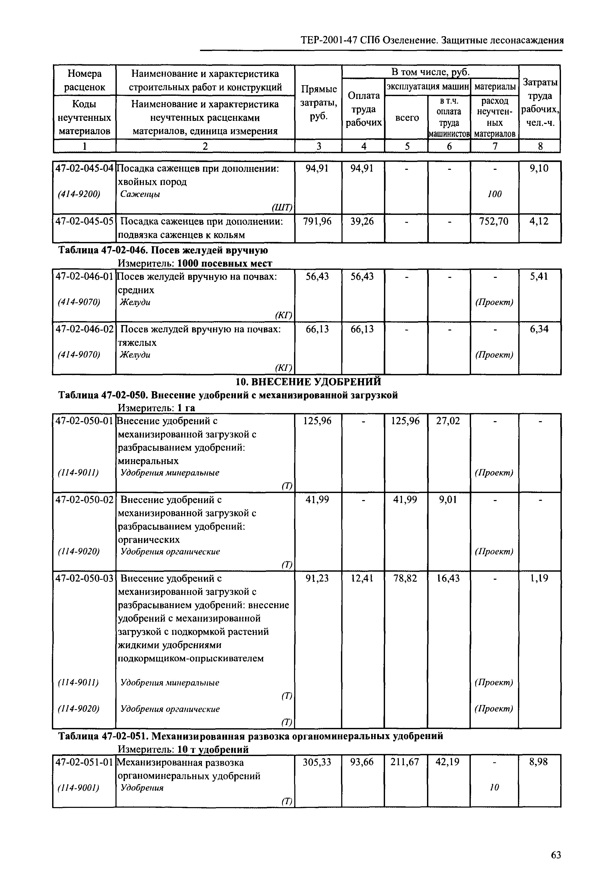 ТЕР 2001-47 СПб