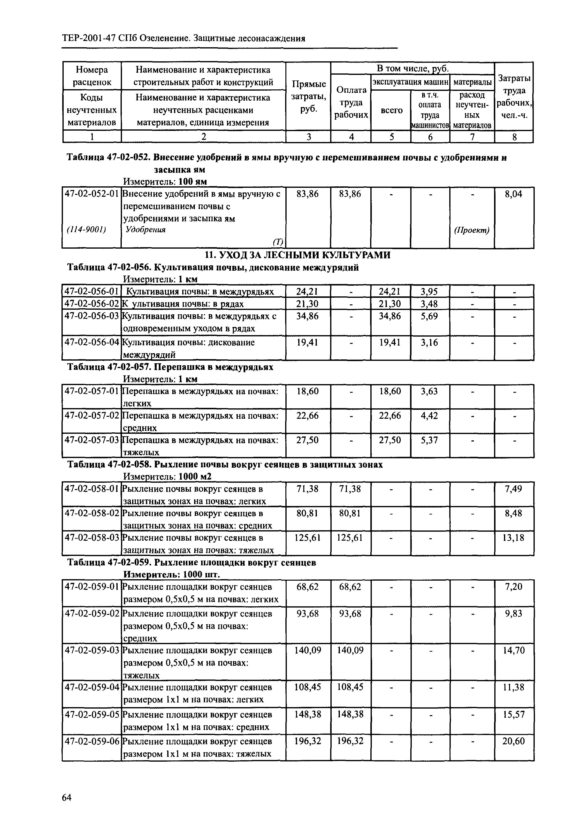 ТЕР 2001-47 СПб