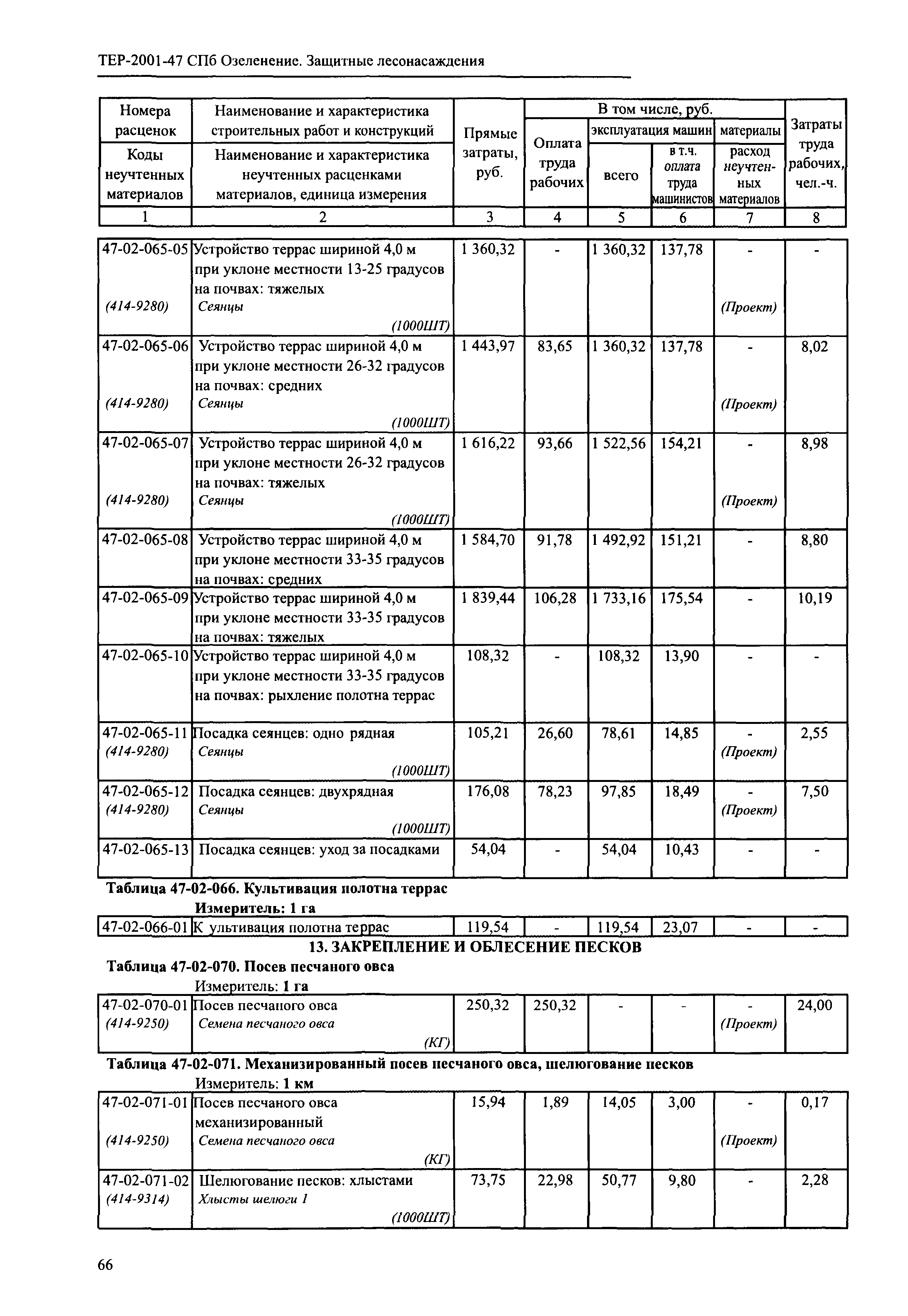 ТЕР 2001-47 СПб