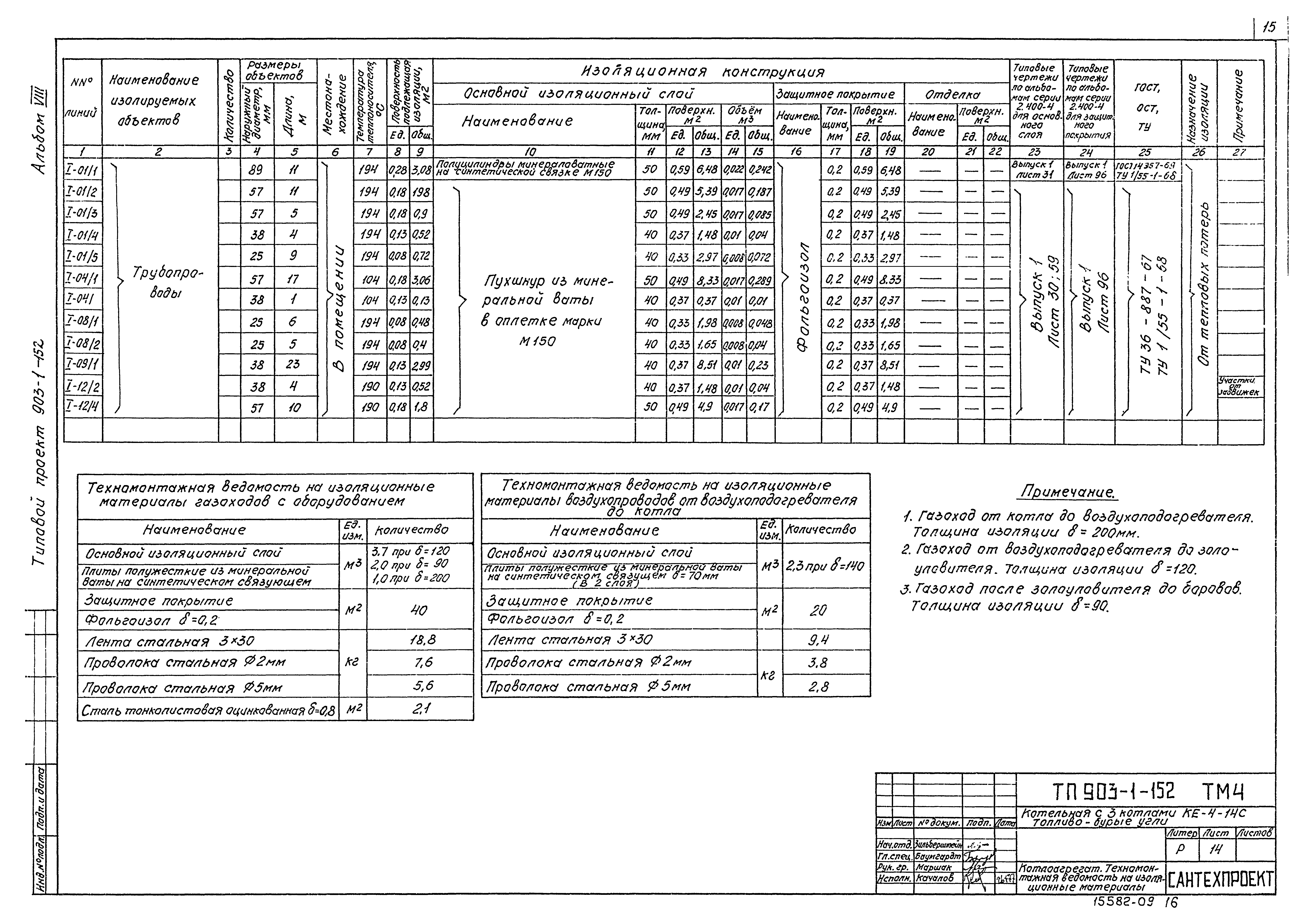 Типовой проект 903-1-152