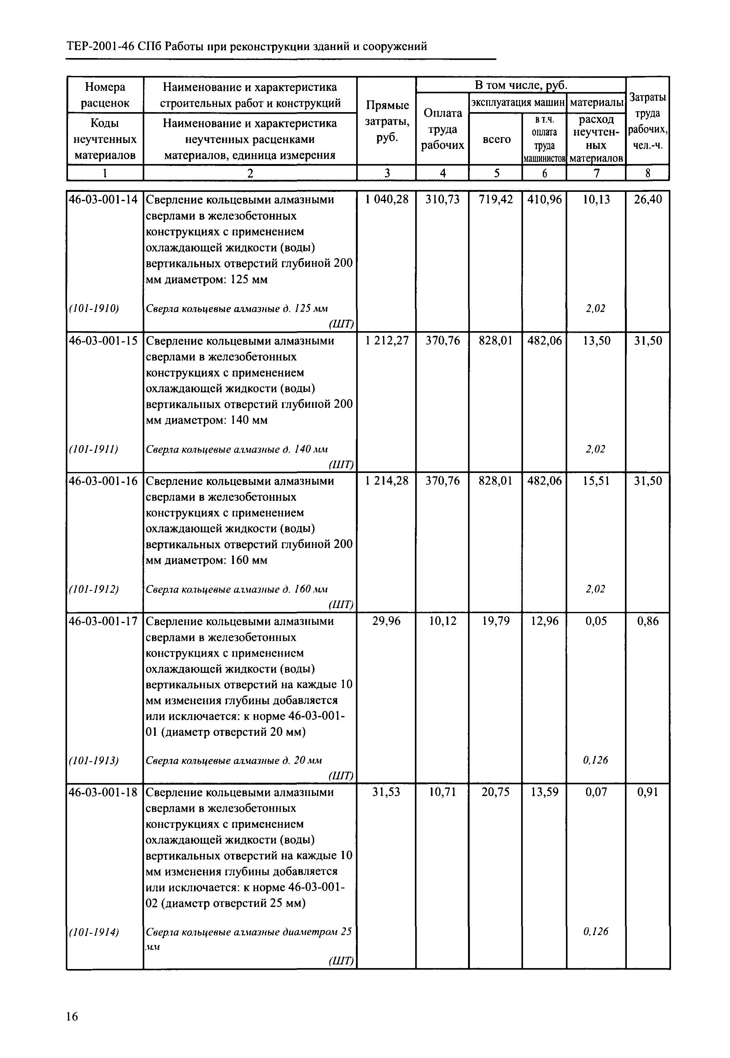 ТЕР 2001-46 СПб