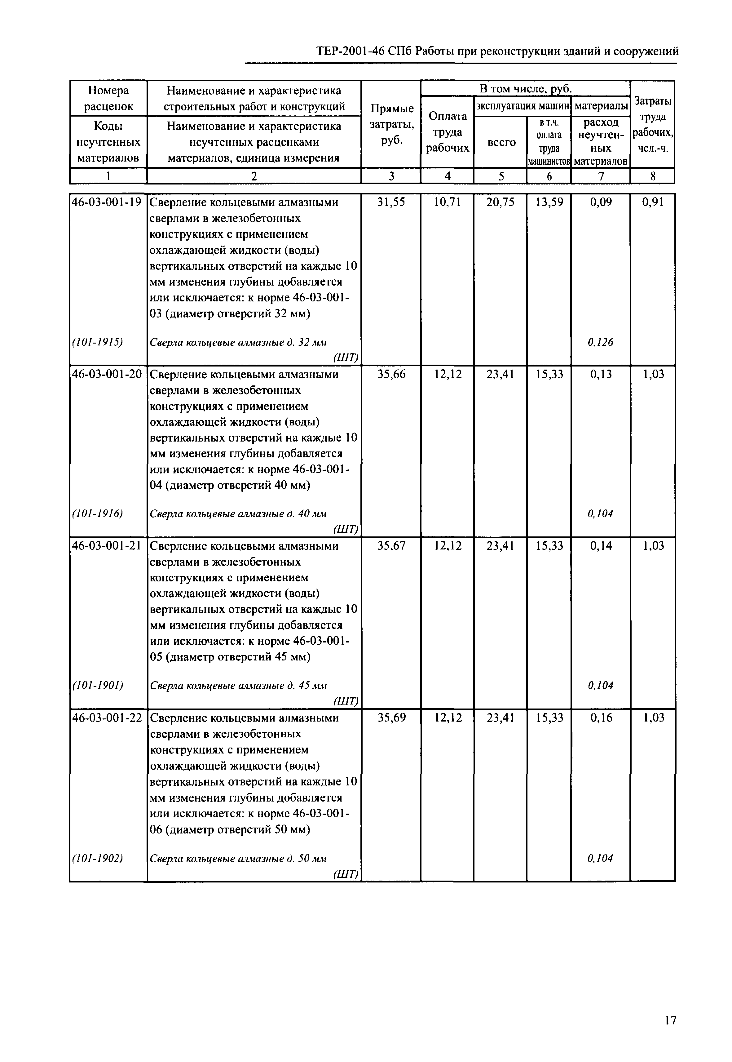 ТЕР 2001-46 СПб