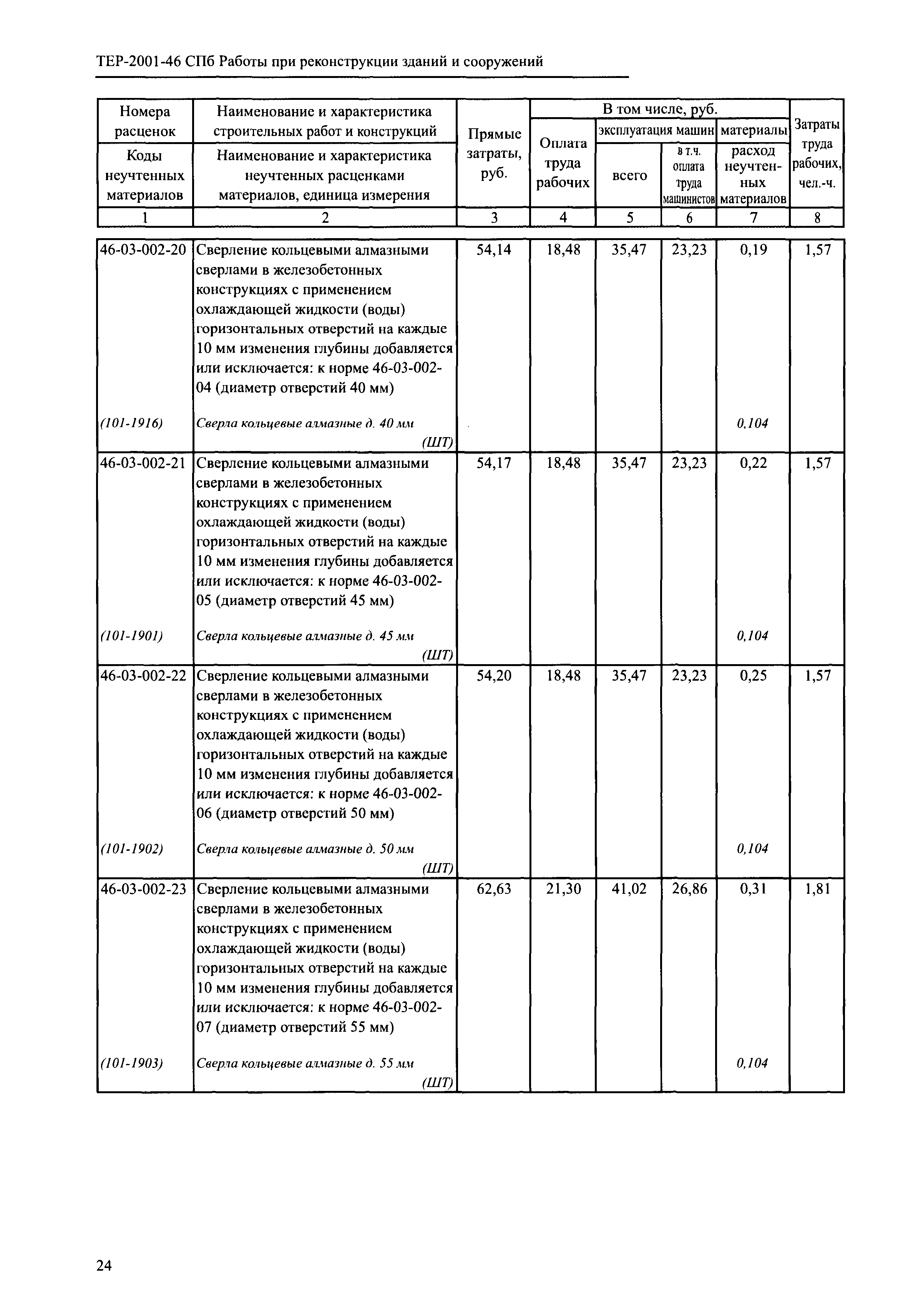 ТЕР 2001-46 СПб