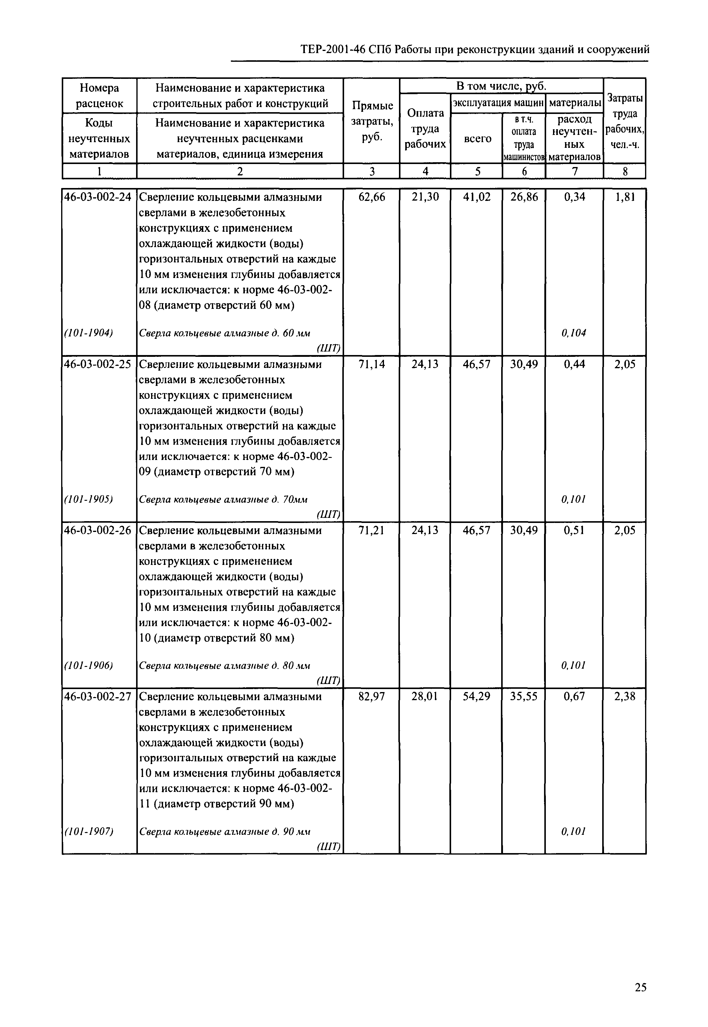 ТЕР 2001-46 СПб