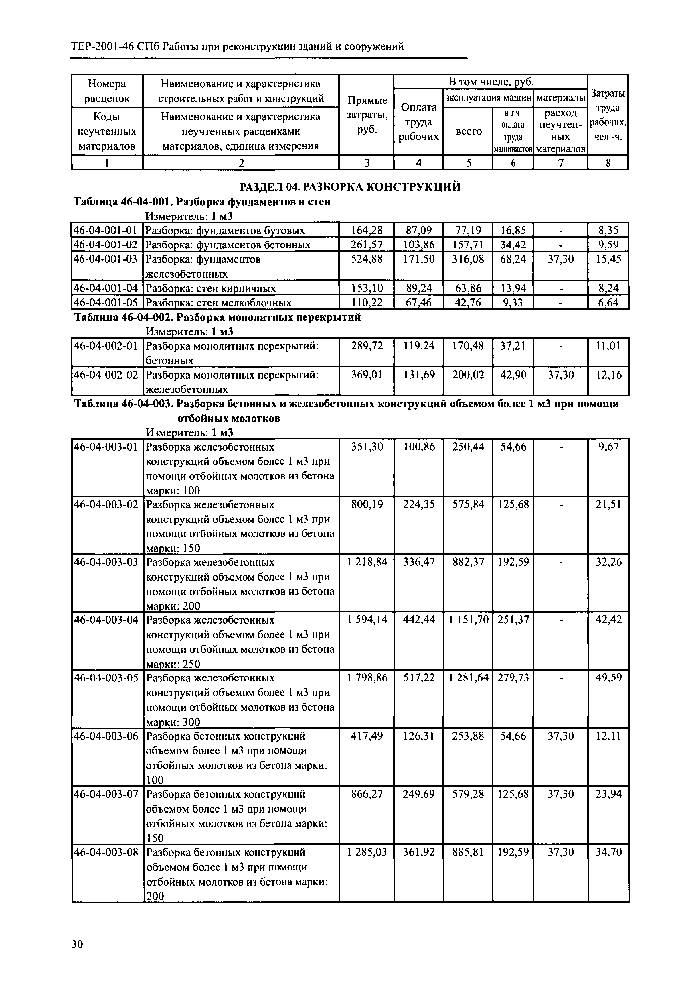 ТЕР 2001-46 СПб