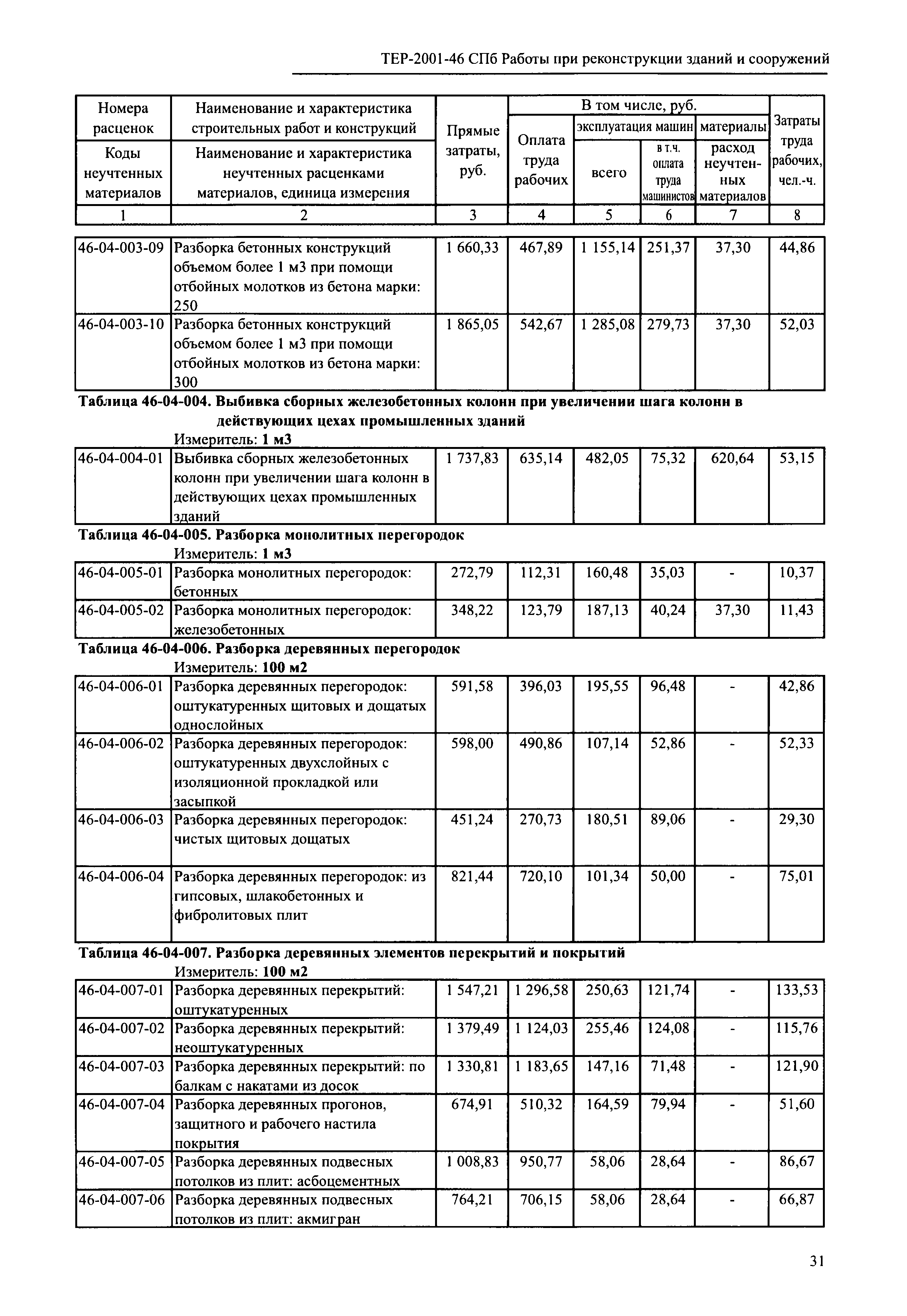 ТЕР 2001-46 СПб