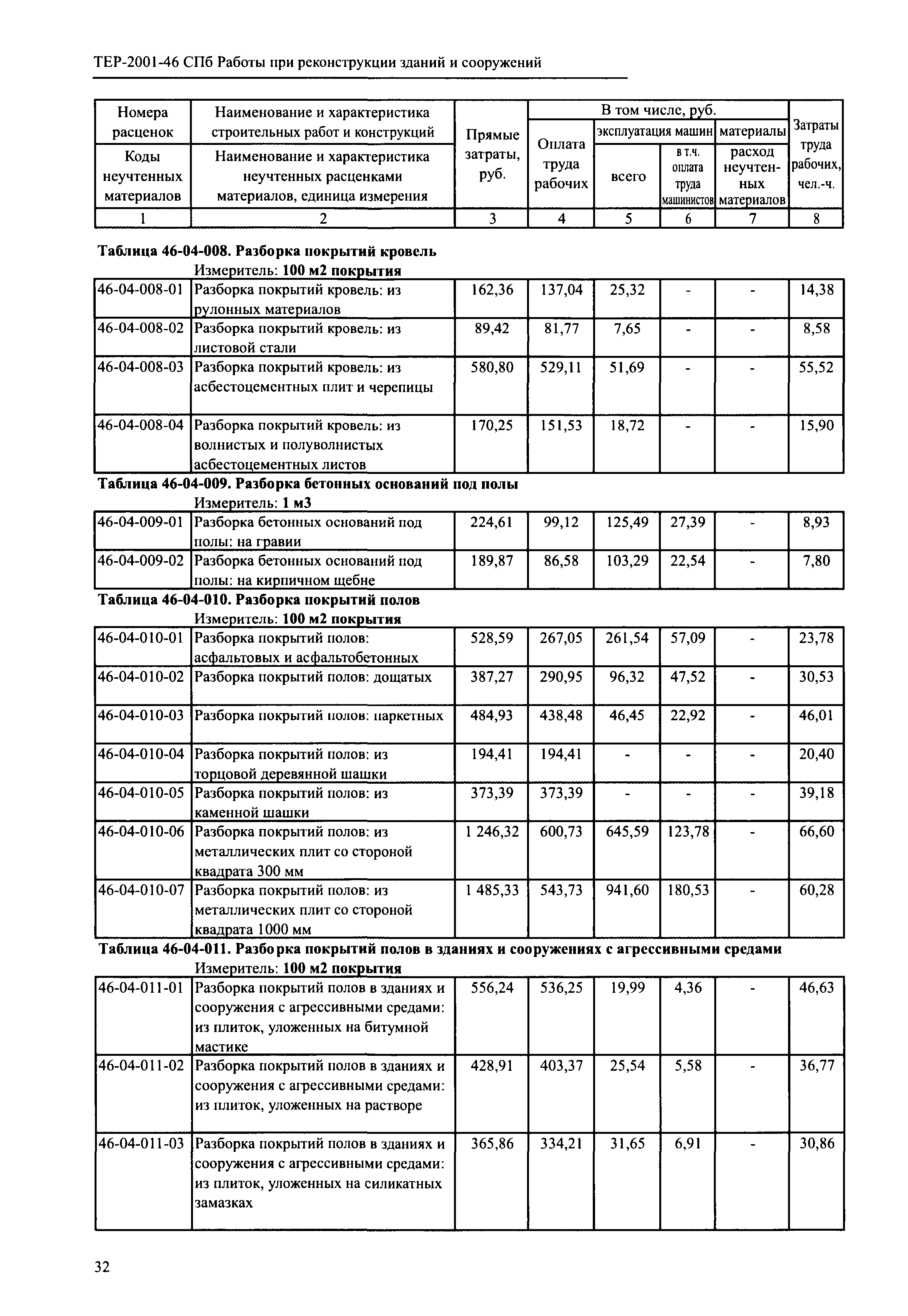 ТЕР 2001-46 СПб