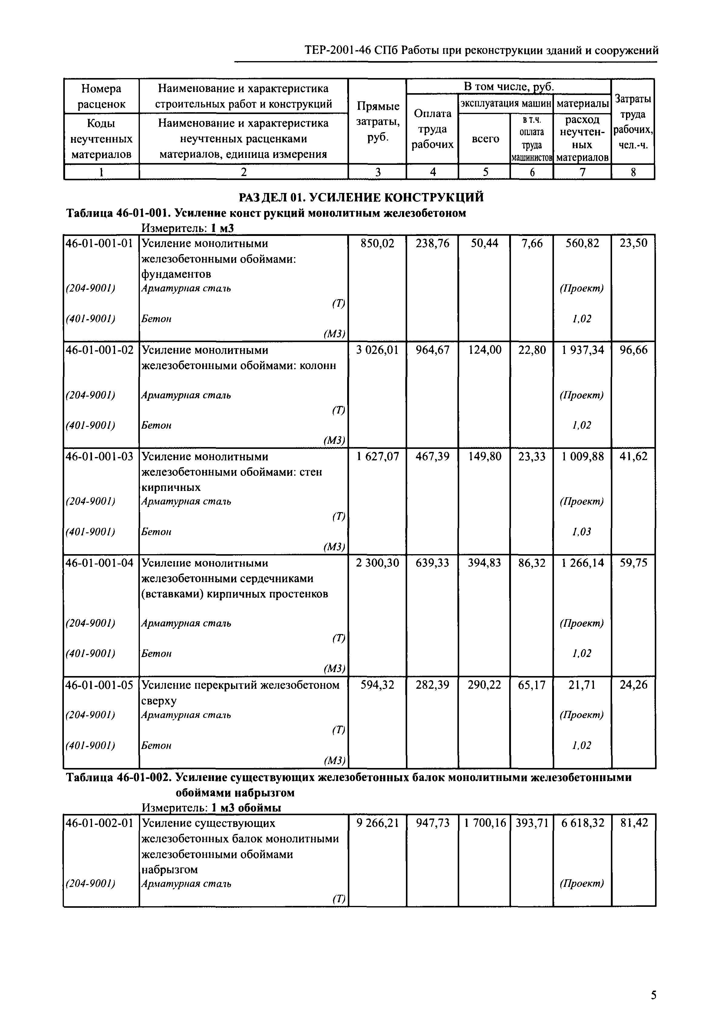 ТЕР 2001-46 СПб