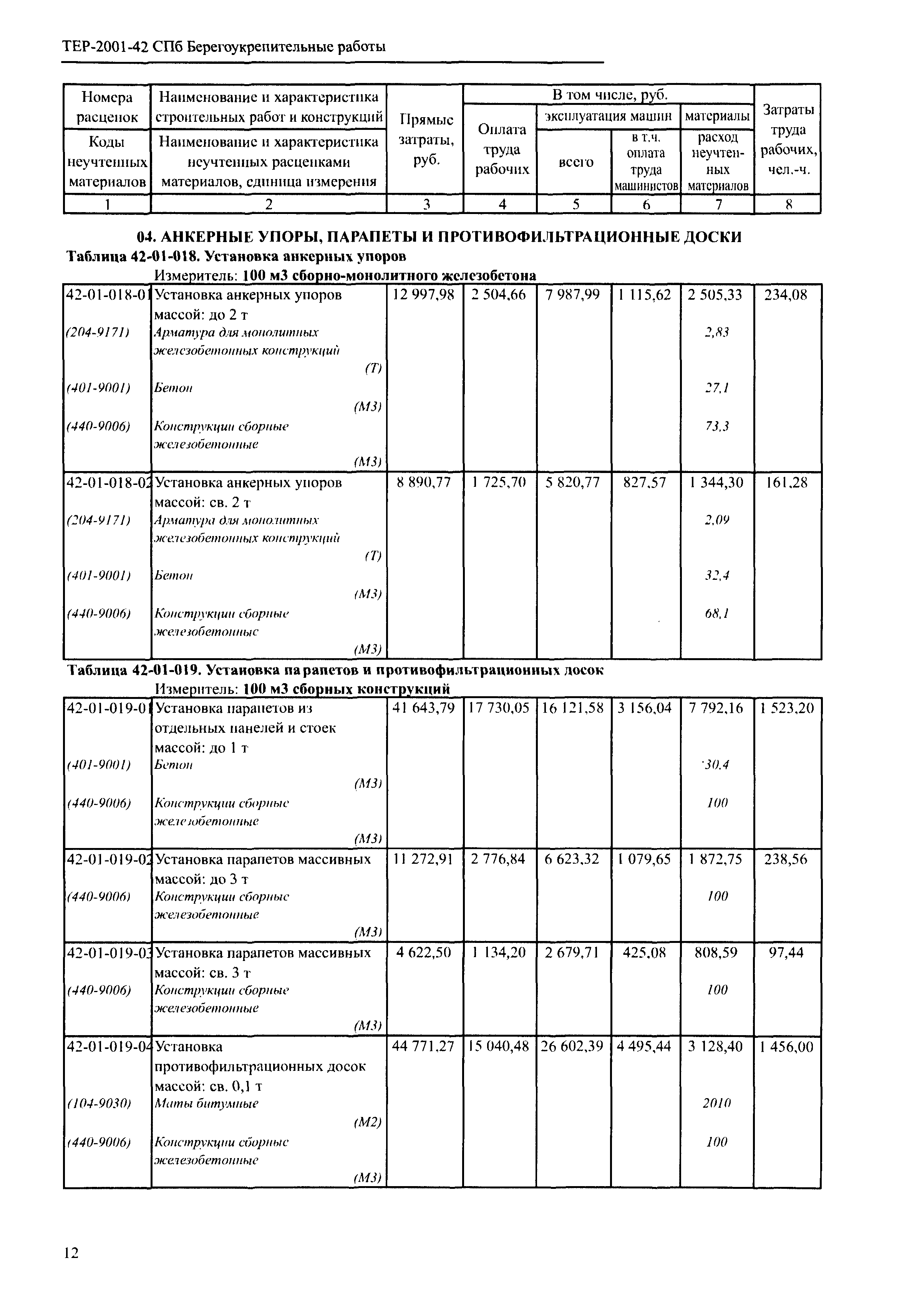 ТЕР 2001-42 СПб