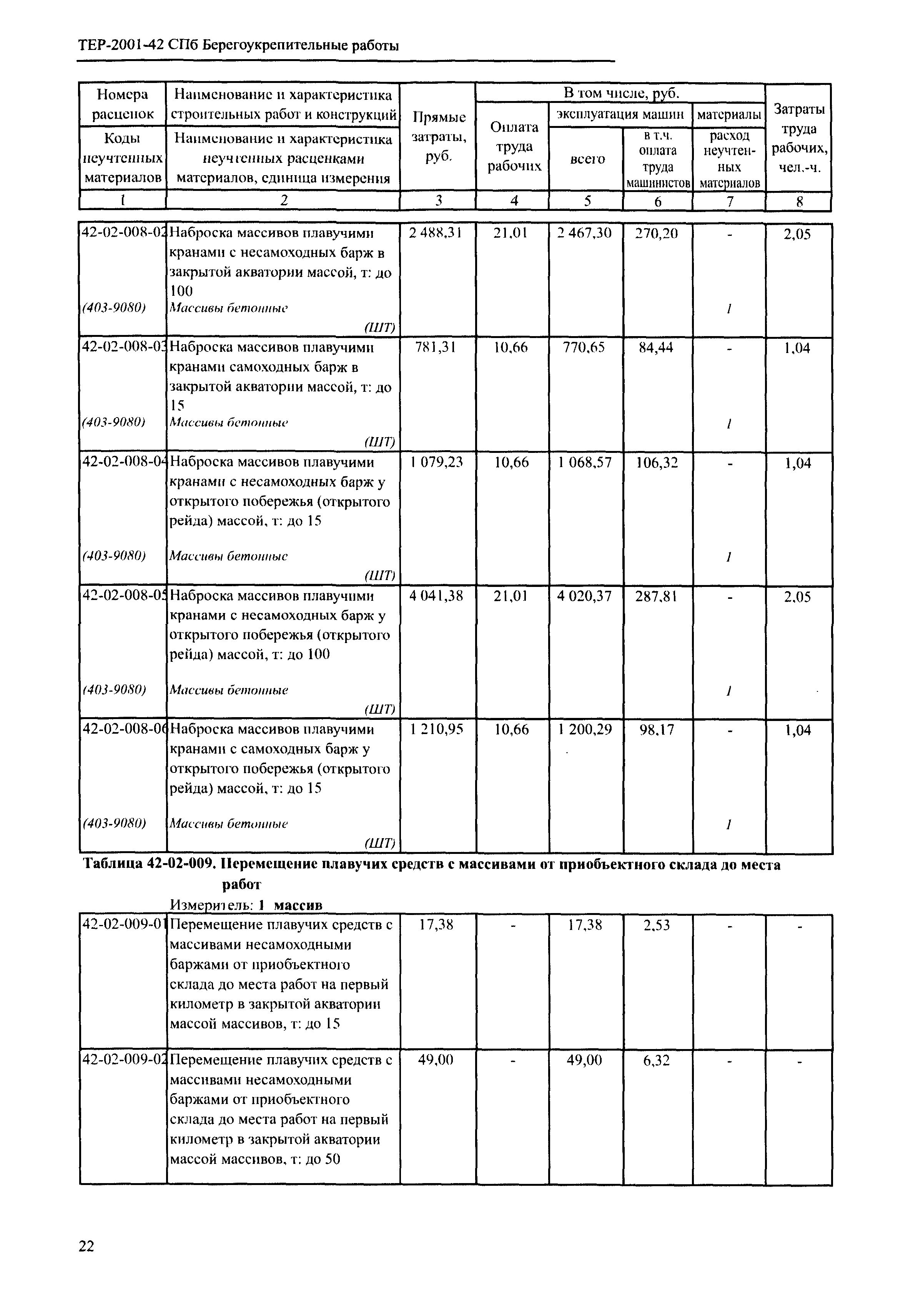 ТЕР 2001-42 СПб