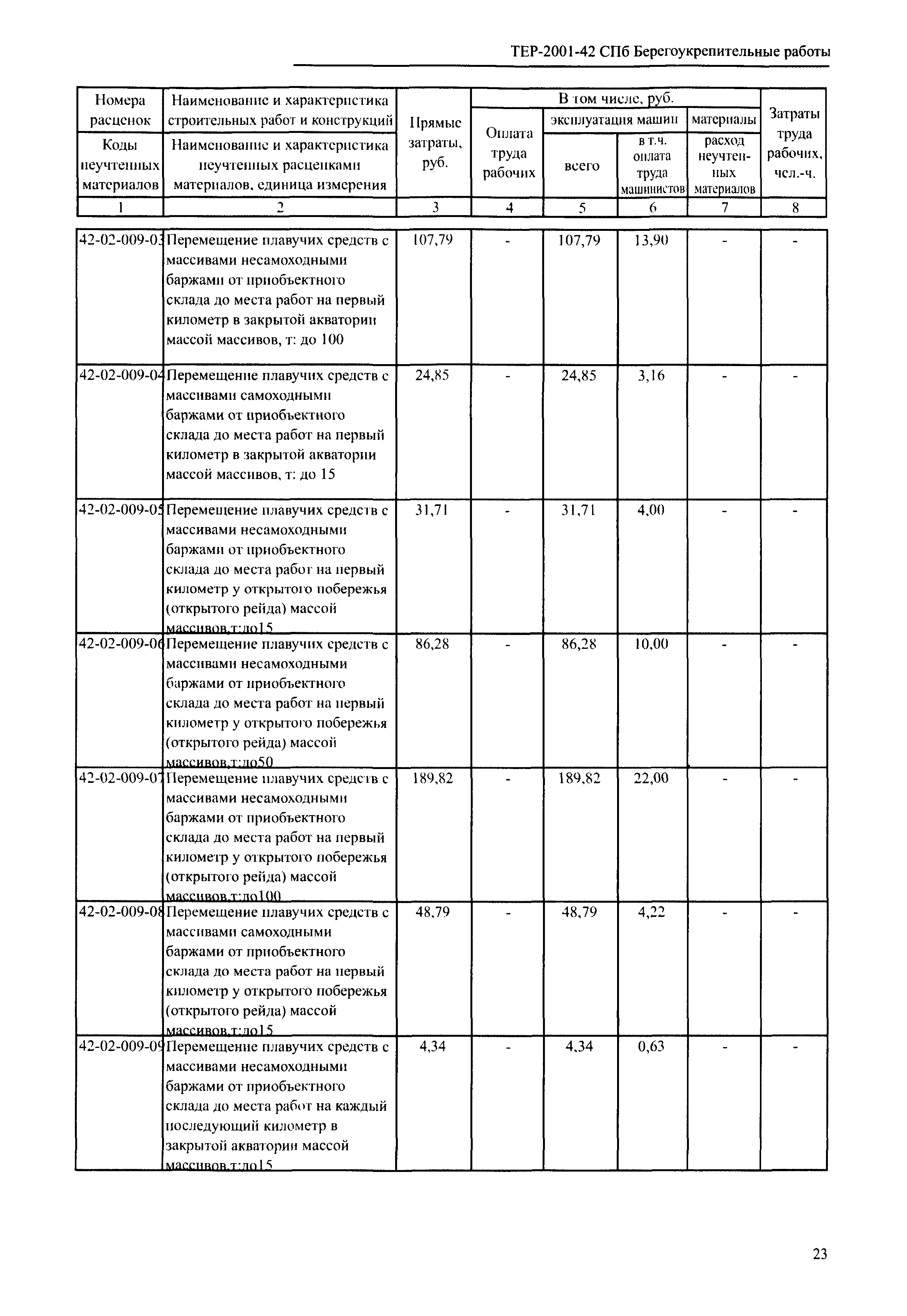 ТЕР 2001-42 СПб