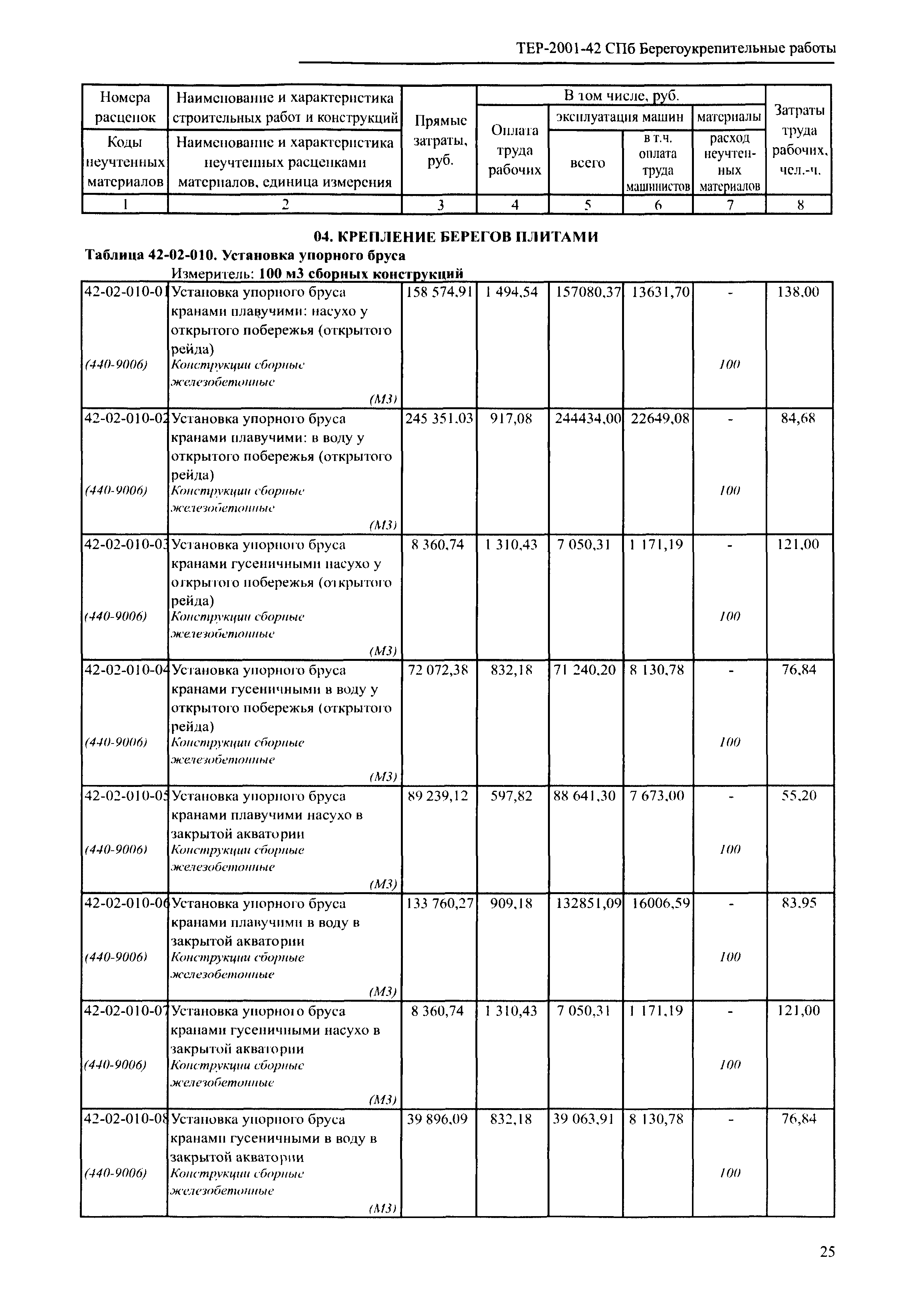 ТЕР 2001-42 СПб