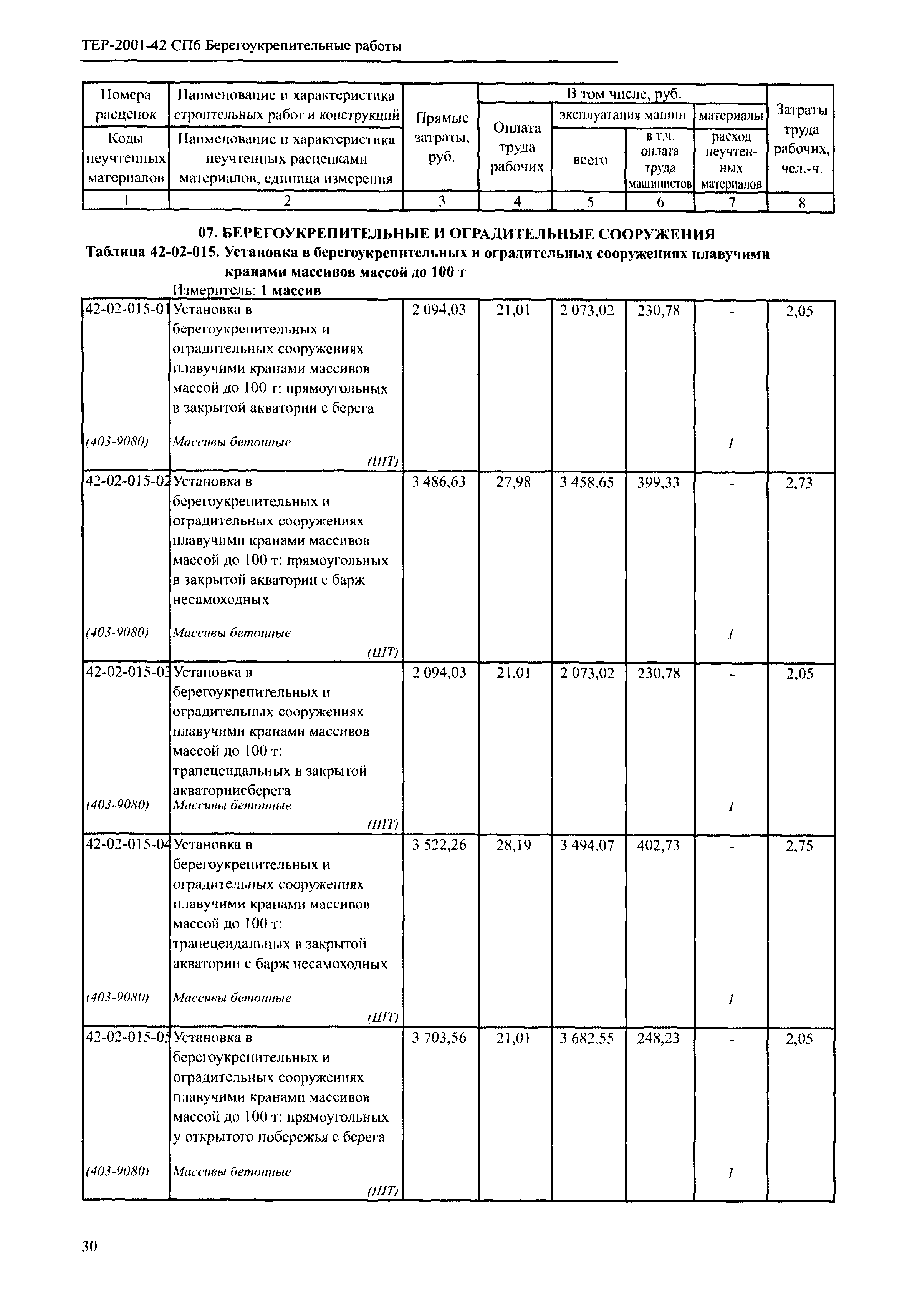 ТЕР 2001-42 СПб