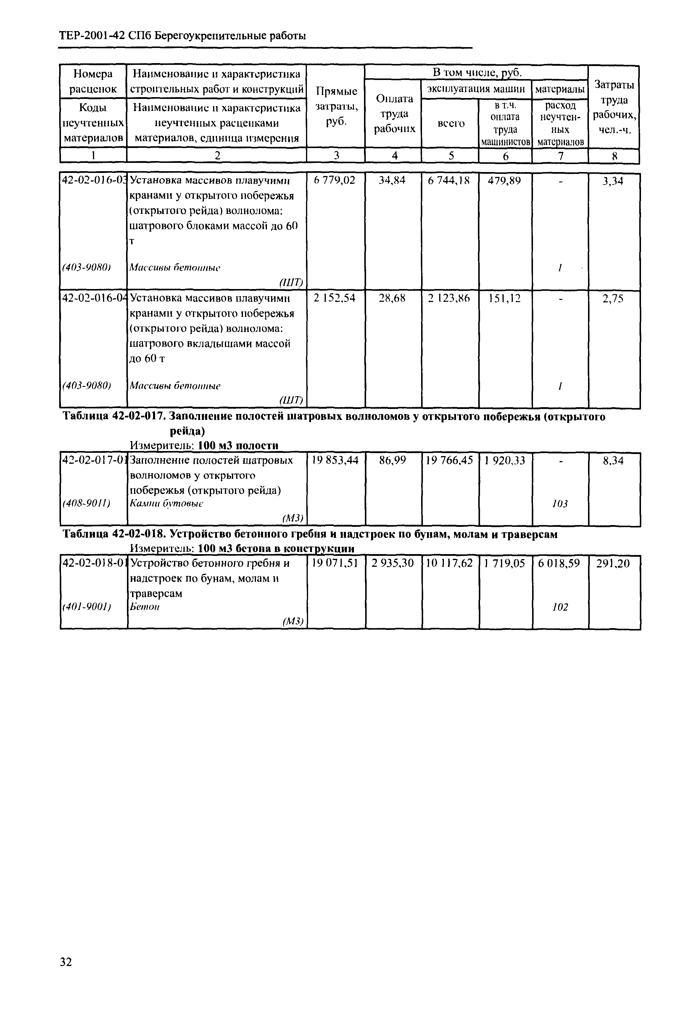 ТЕР 2001-42 СПб