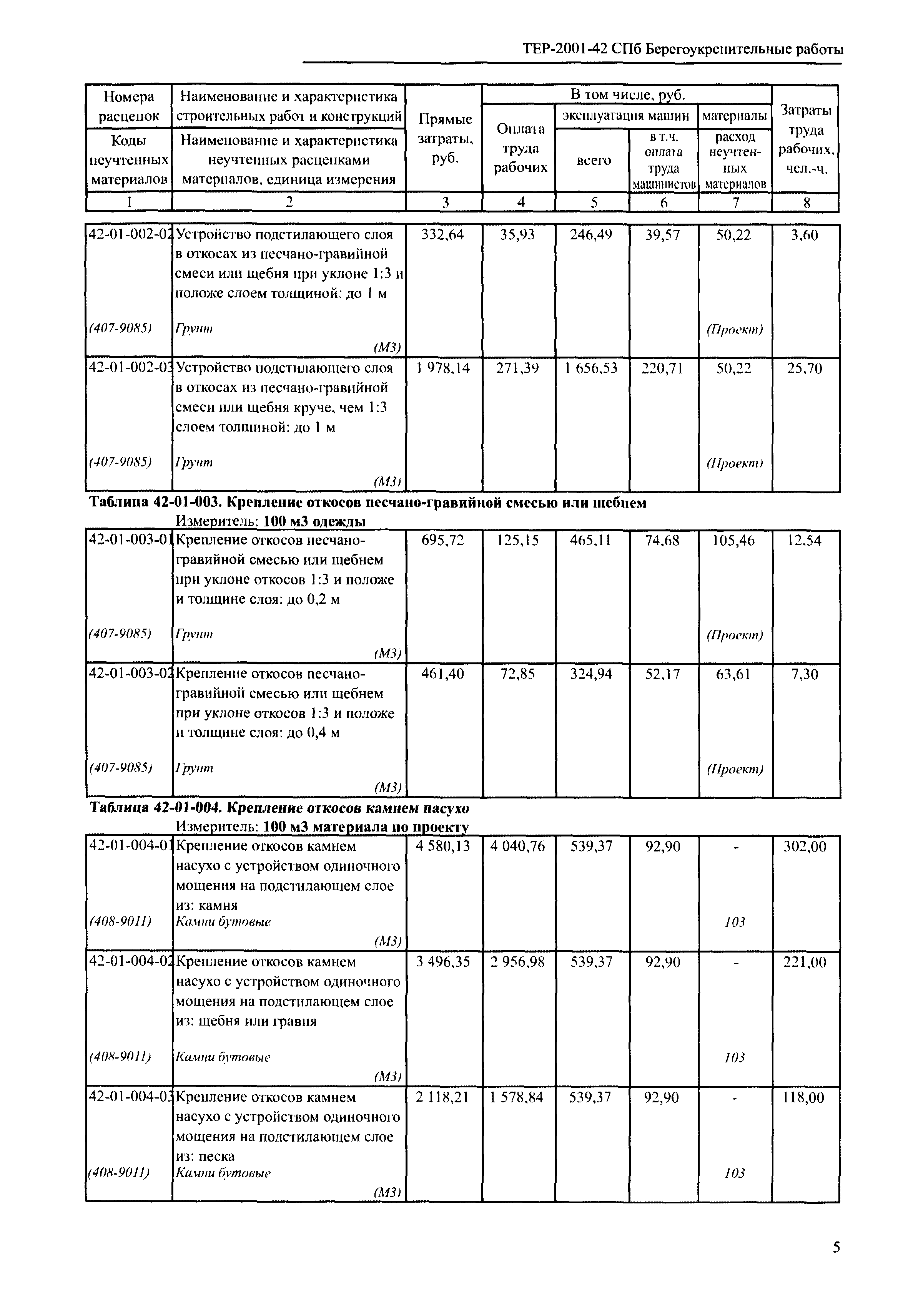 ТЕР 2001-42 СПб