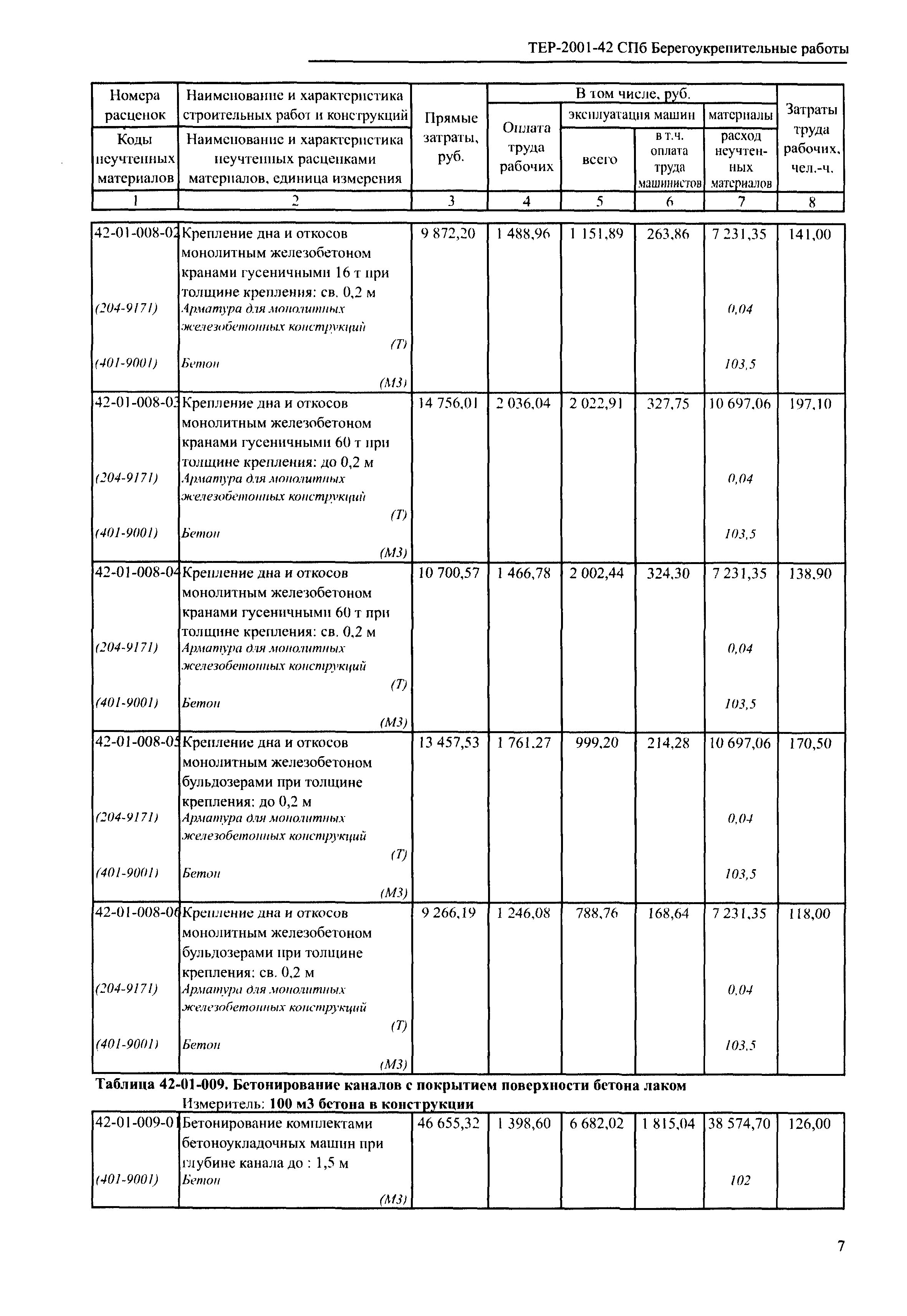 ТЕР 2001-42 СПб